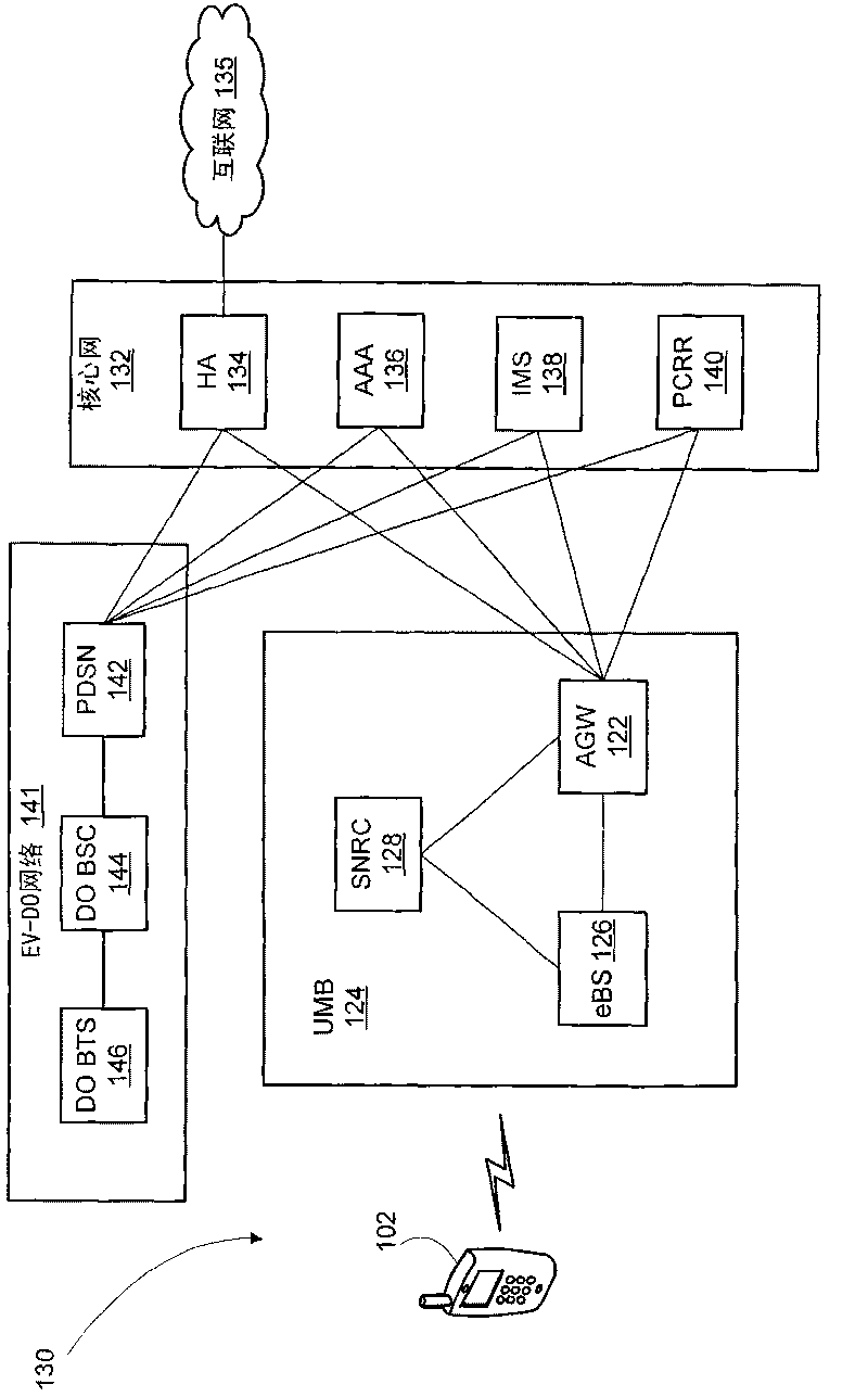 Multiple bindings having independent forward and reverse link bindings for mobile internet protocols
