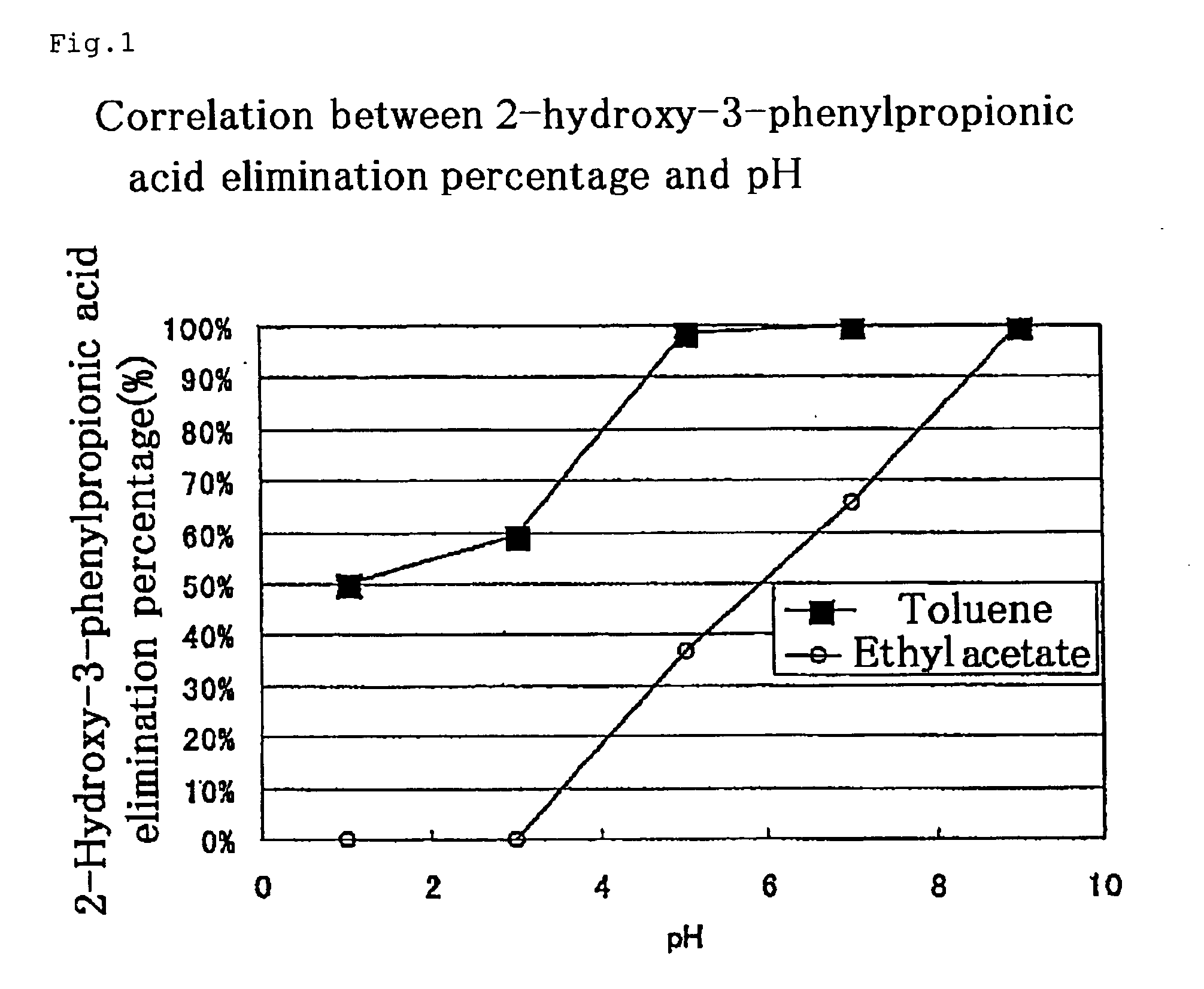 Process for producing optically active 2-substituted carboxylic acid