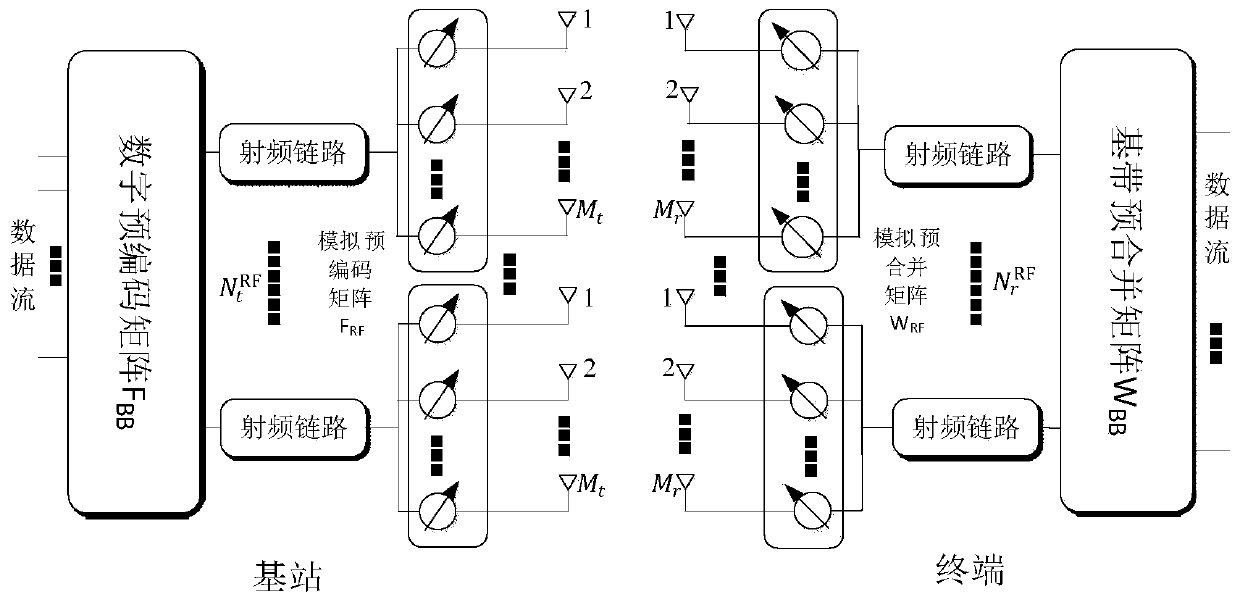 Beam searching method and device