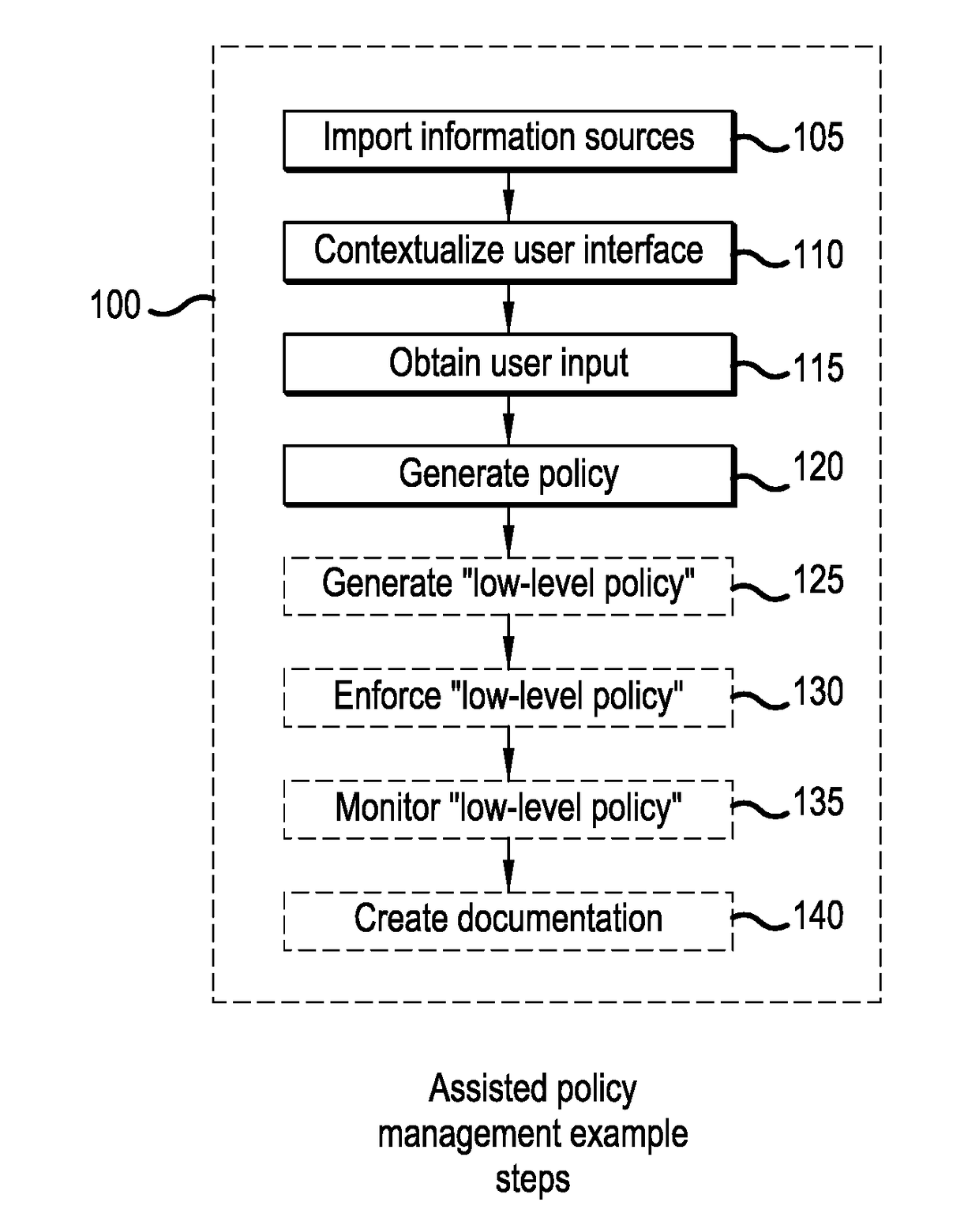 Method and system for policy management, testing,  simulation, decentralization and analysis