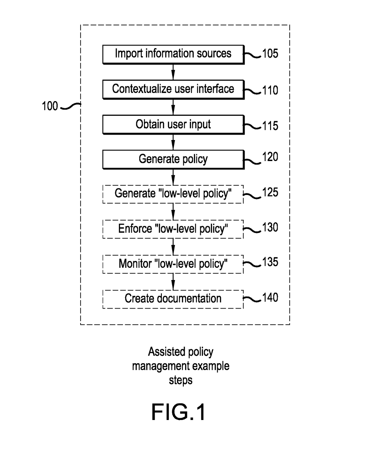 Method and system for policy management, testing,  simulation, decentralization and analysis