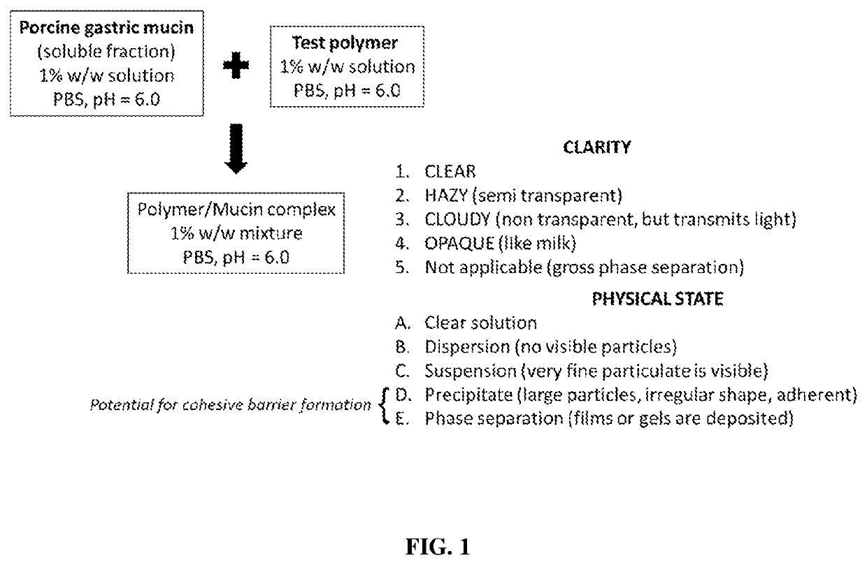 Boronic acid polymers and methods of use