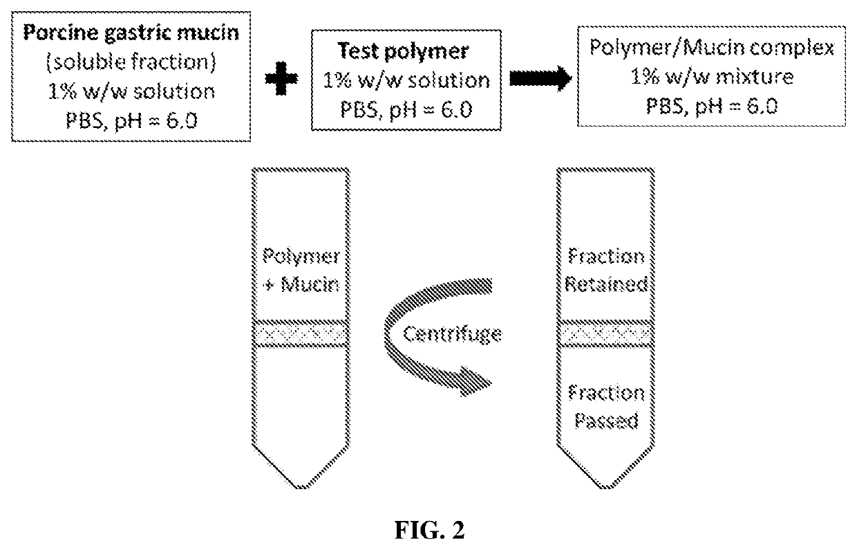 Boronic acid polymers and methods of use