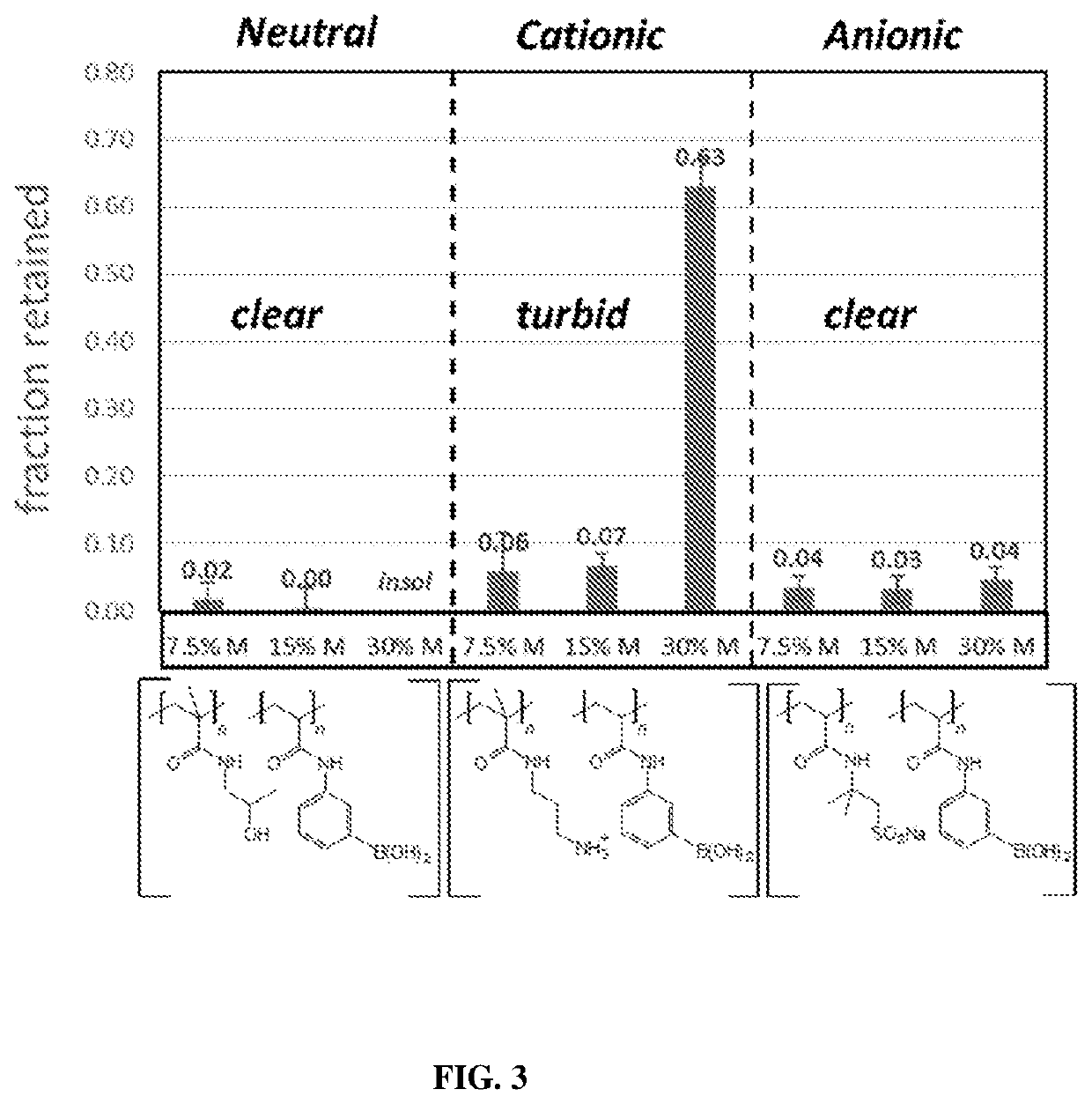 Boronic acid polymers and methods of use