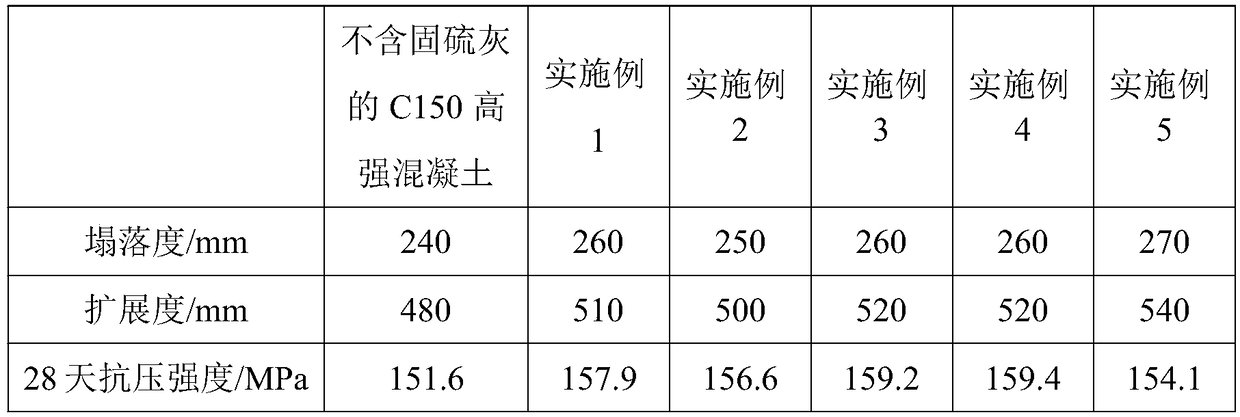 C150 high-strength concrete and preparation method thereof