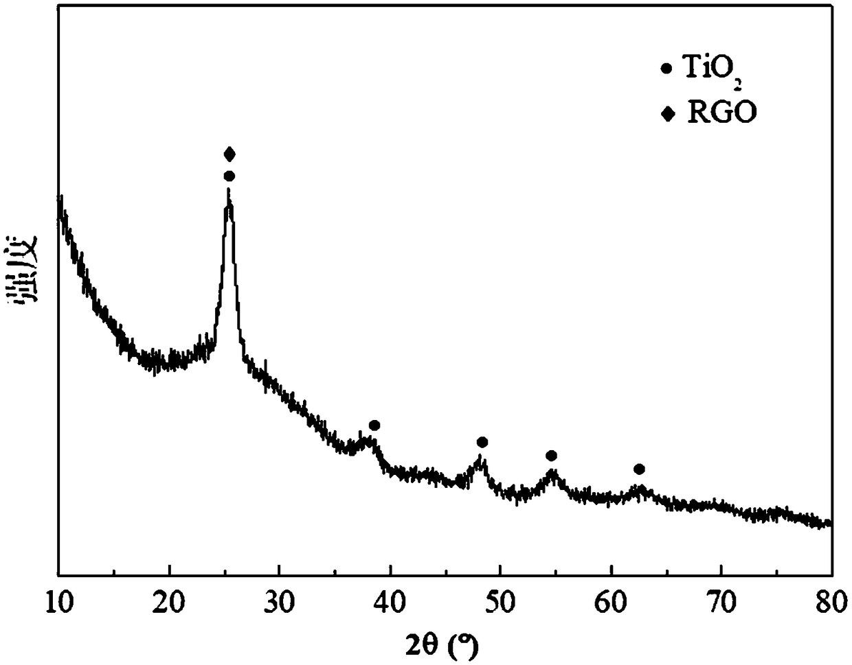 Graphene titanium dioxide composite nano material and preparation method thereof