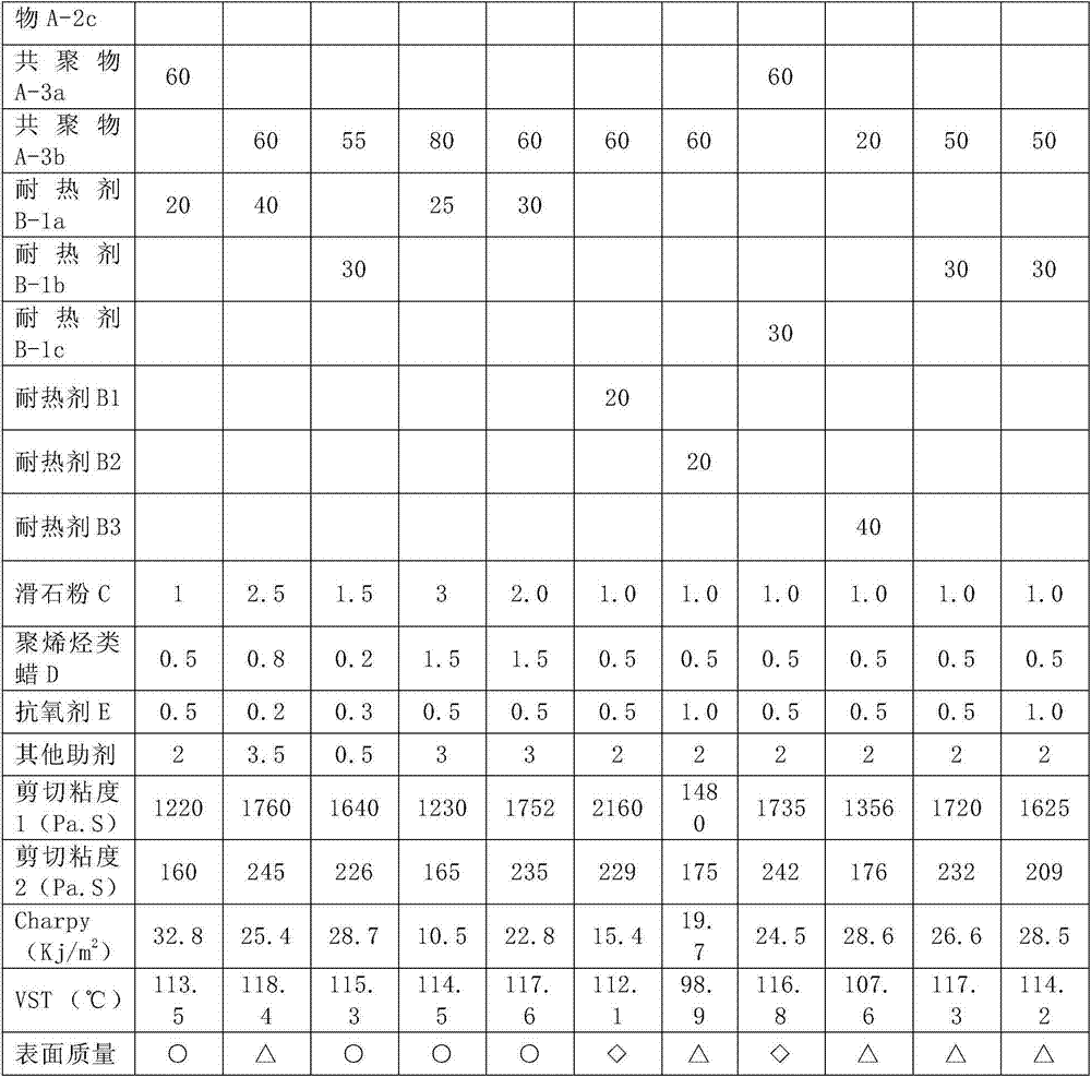 High heat-resistance ABS (acrylonitrile-butadiene-styrene) resin composition suitable for blow molding and preparation method thereof