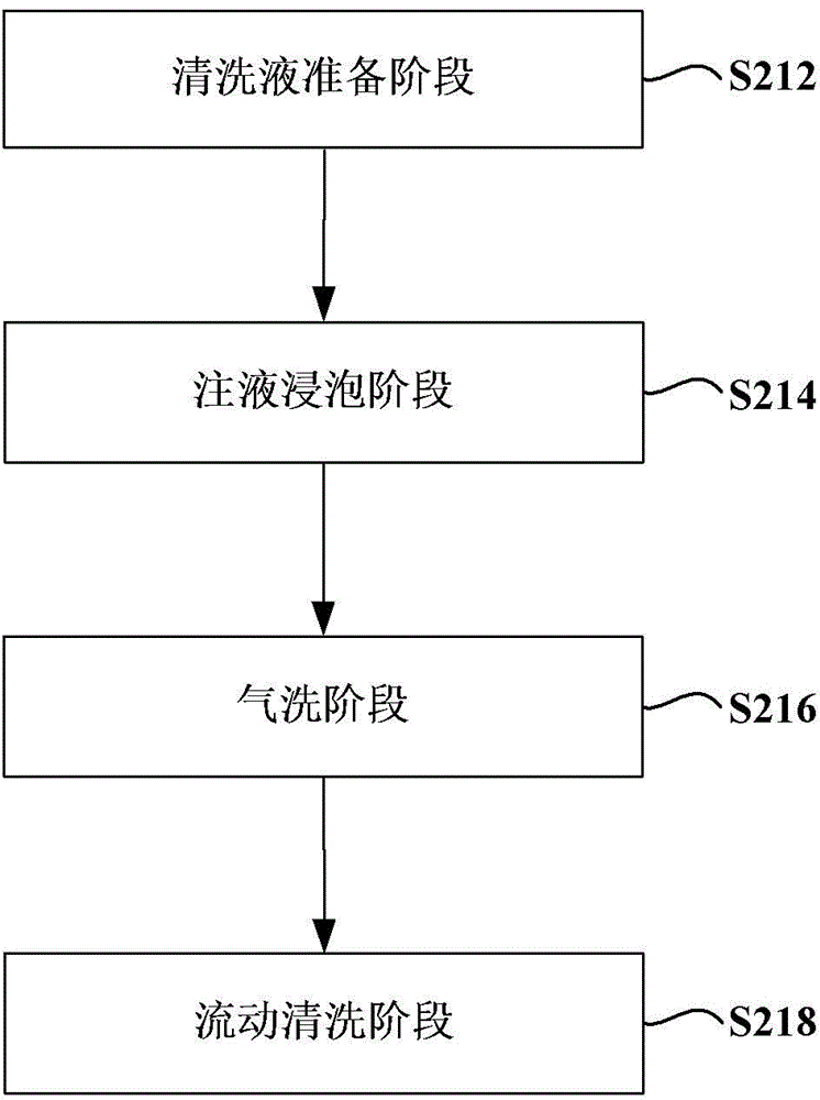 Washing machine and control method for cleaning filtering assembly of washing machine