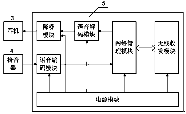 Wireless networking technology-based safety helmet and data transmission method thereof