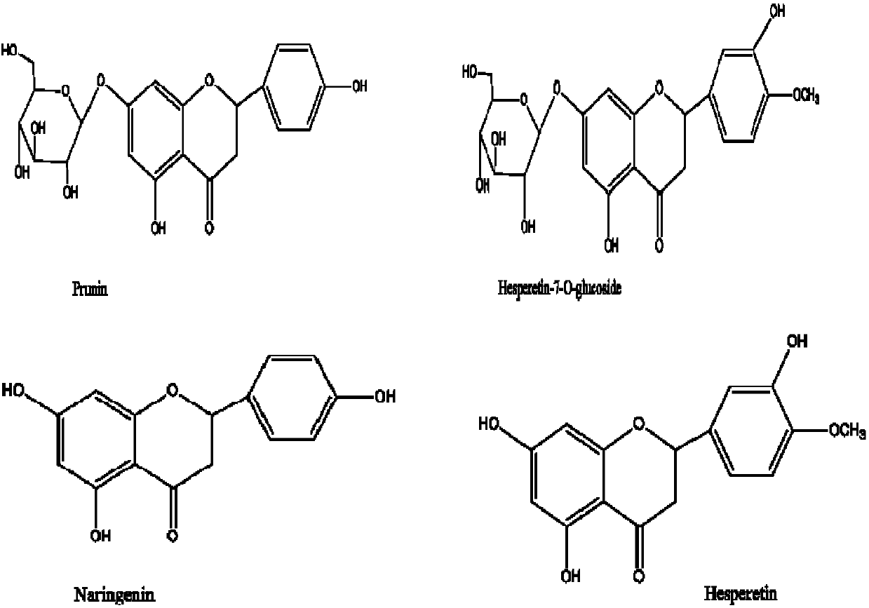 Method for preparing naringenin, hesperetin and mono-glucoside mixtures of naringenin and hesperetin