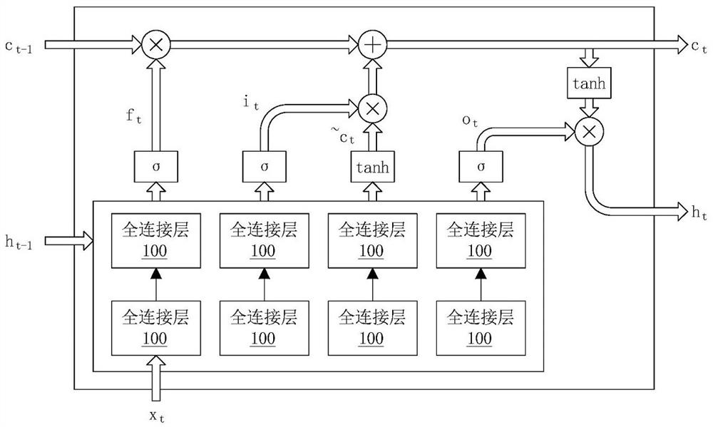 Hardware acceleration method for long short-term memory neural network and computing system