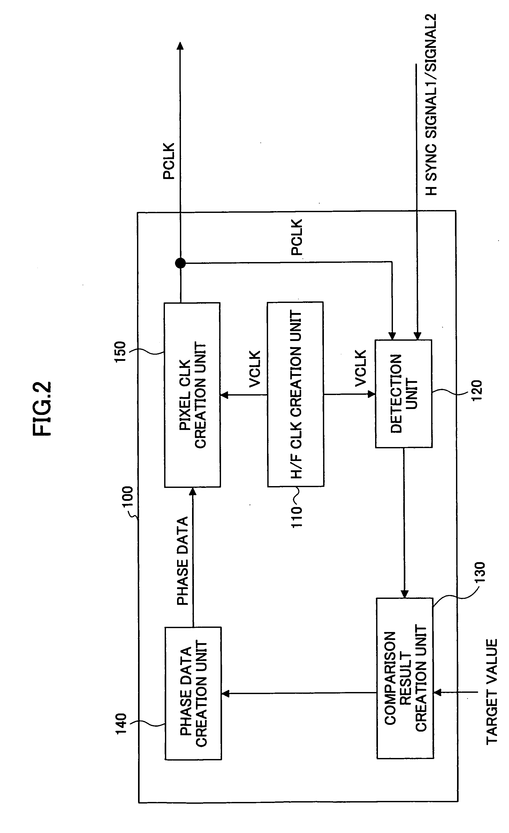 Pixel clock creation method, pixel clock creation device, optical scanning device, and image forming apparatus