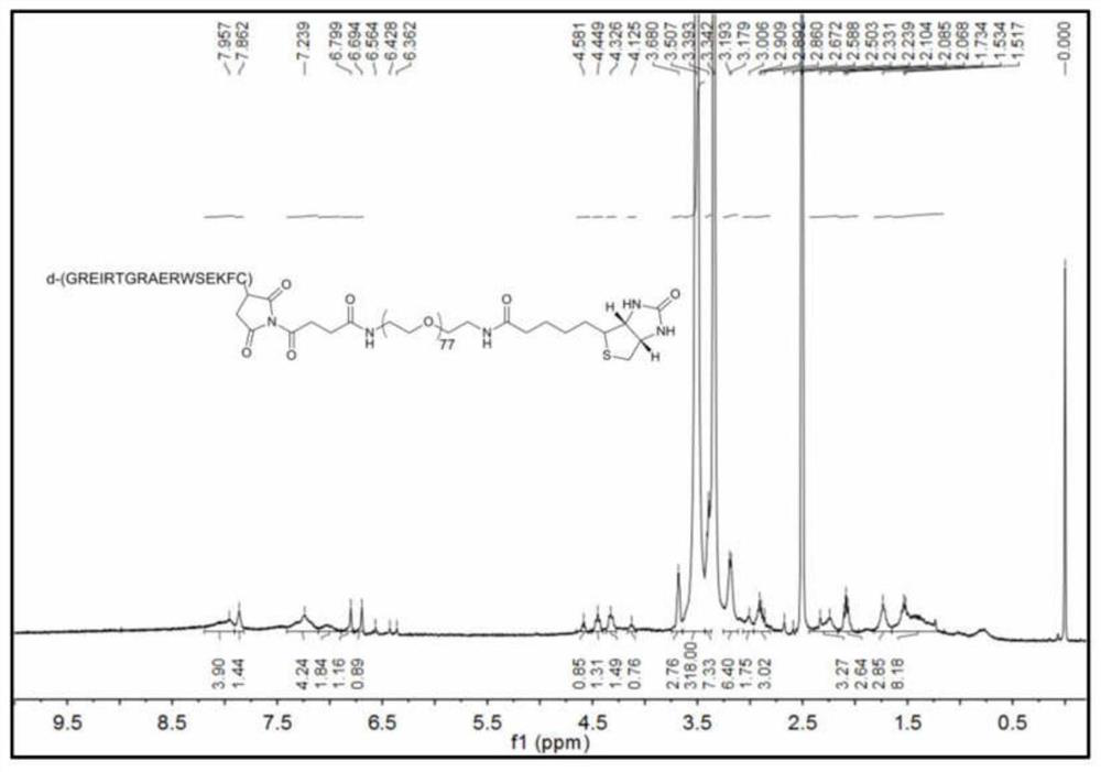 A preparation method for actively targeting biofilm nano-preparation