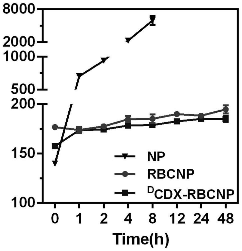 A preparation method for actively targeting biofilm nano-preparation