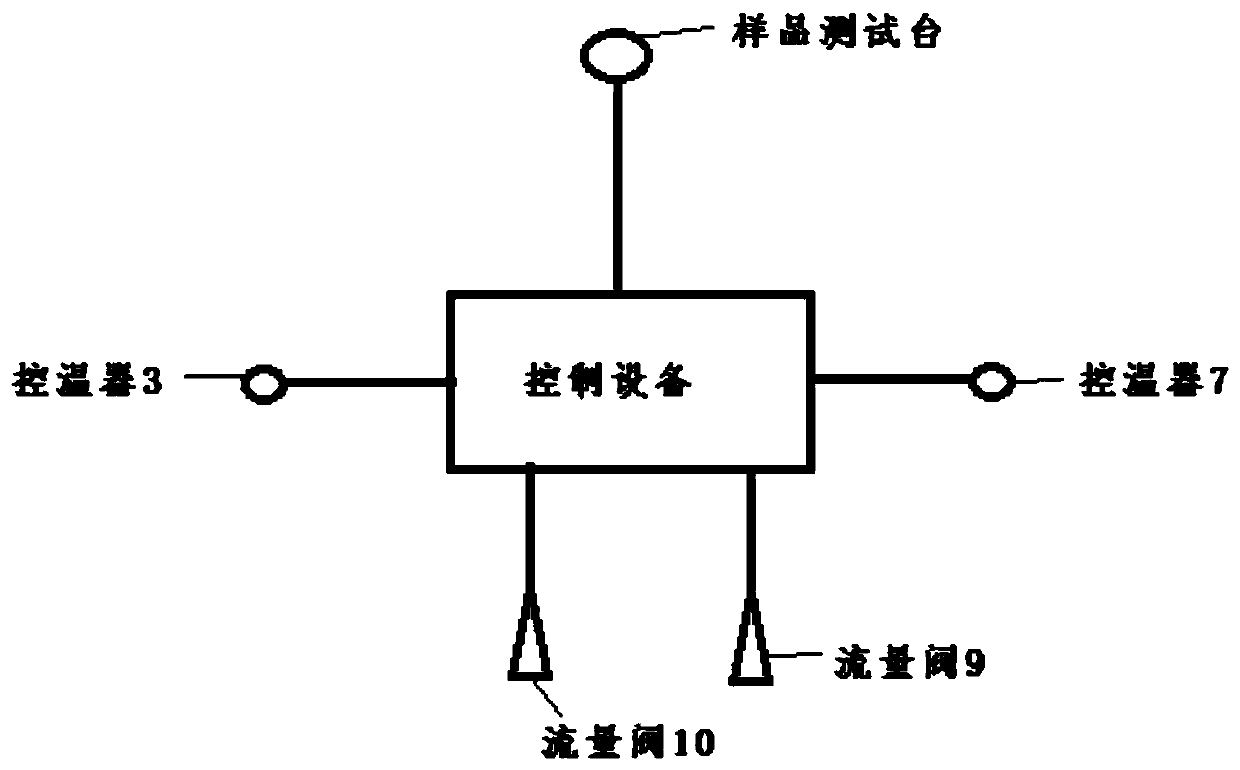 Preparation method of dissolved gas in transformer oil and preparation device