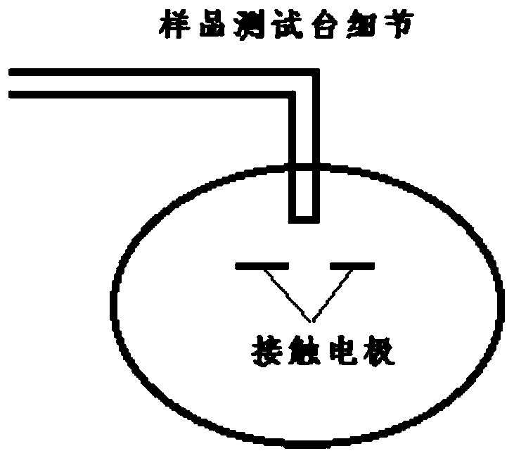 Preparation method of dissolved gas in transformer oil and preparation device