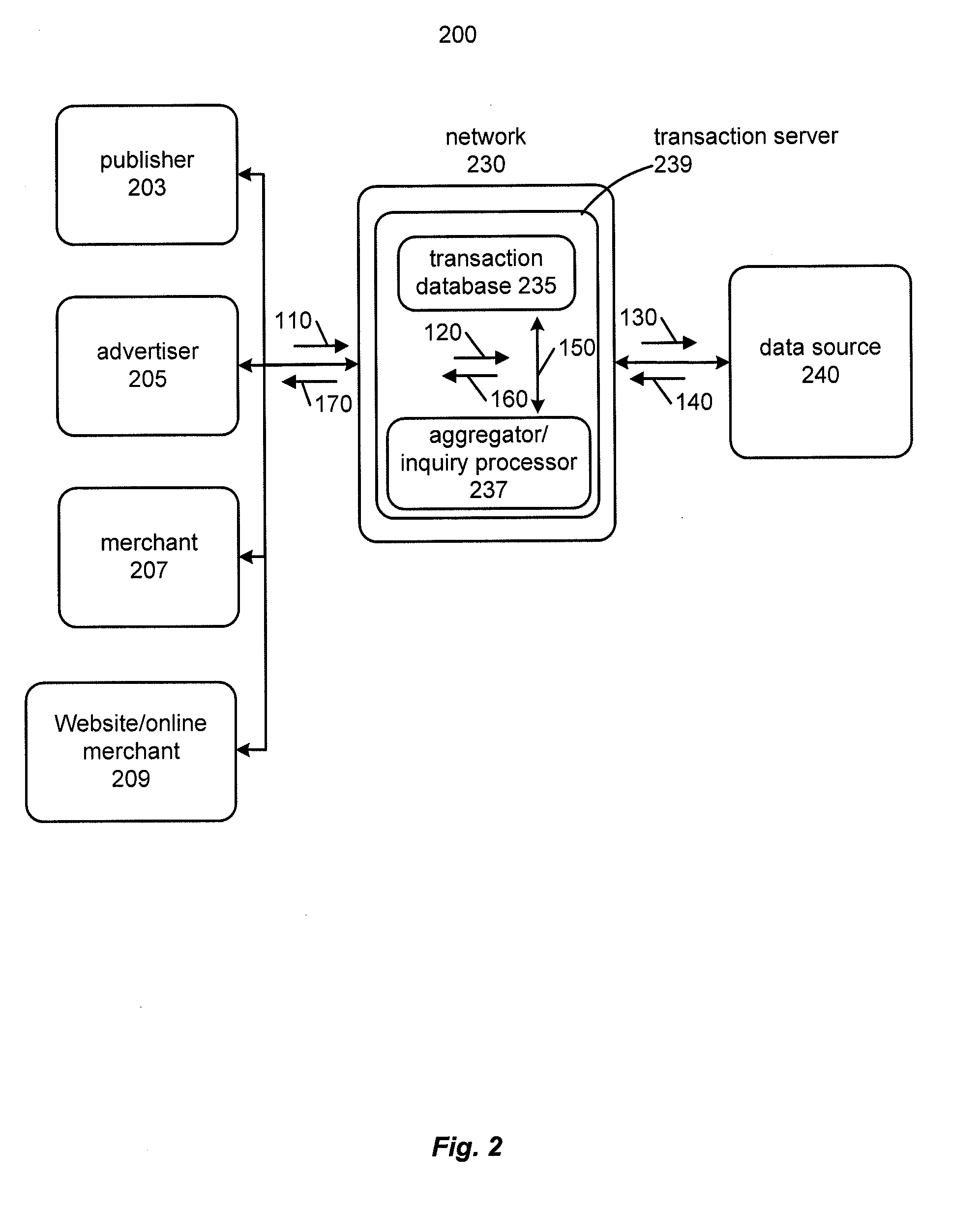 Transaction aggregator for closed processing