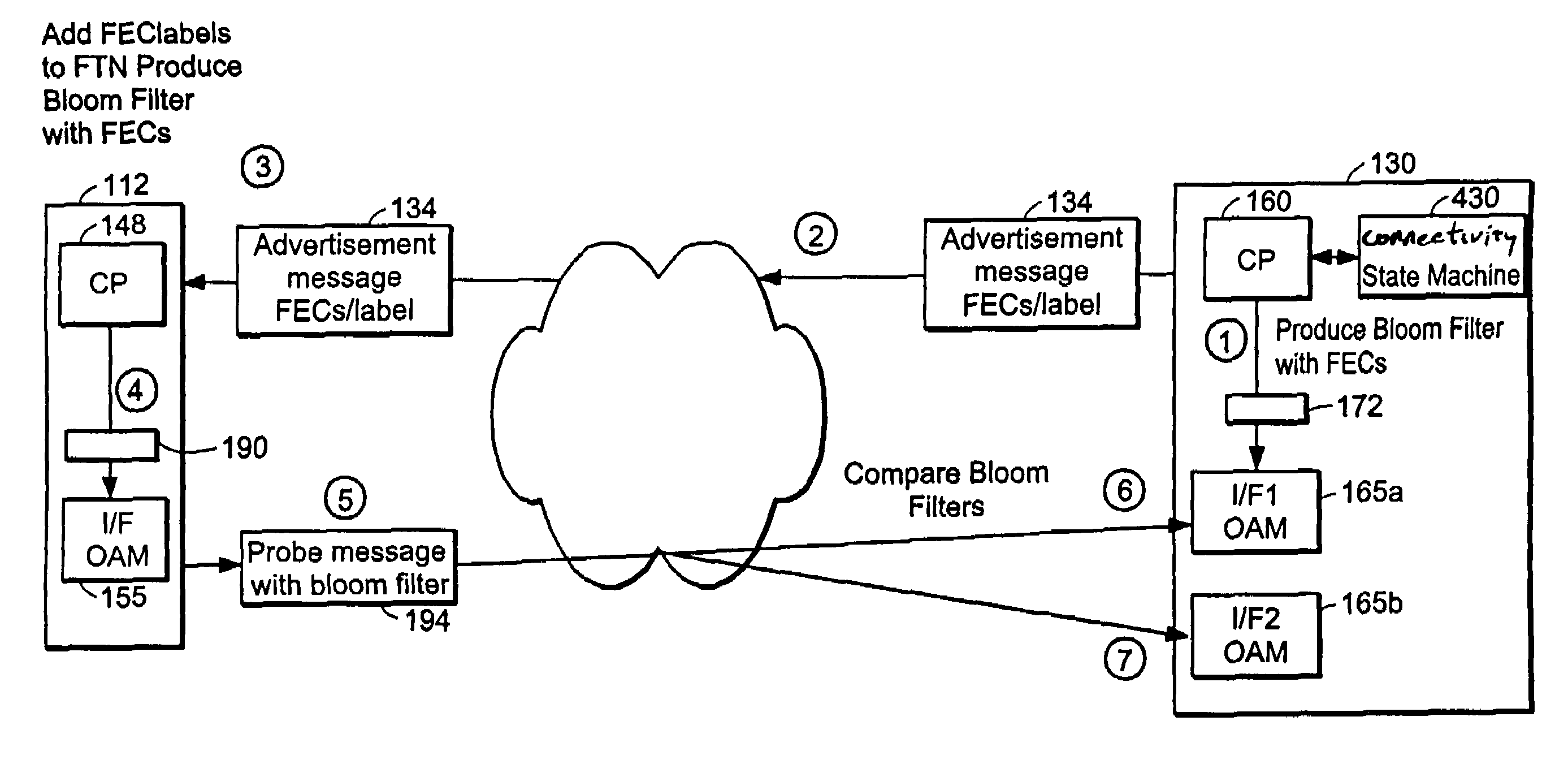 Connectivity assessment for label distribution protocol (LDP) networks