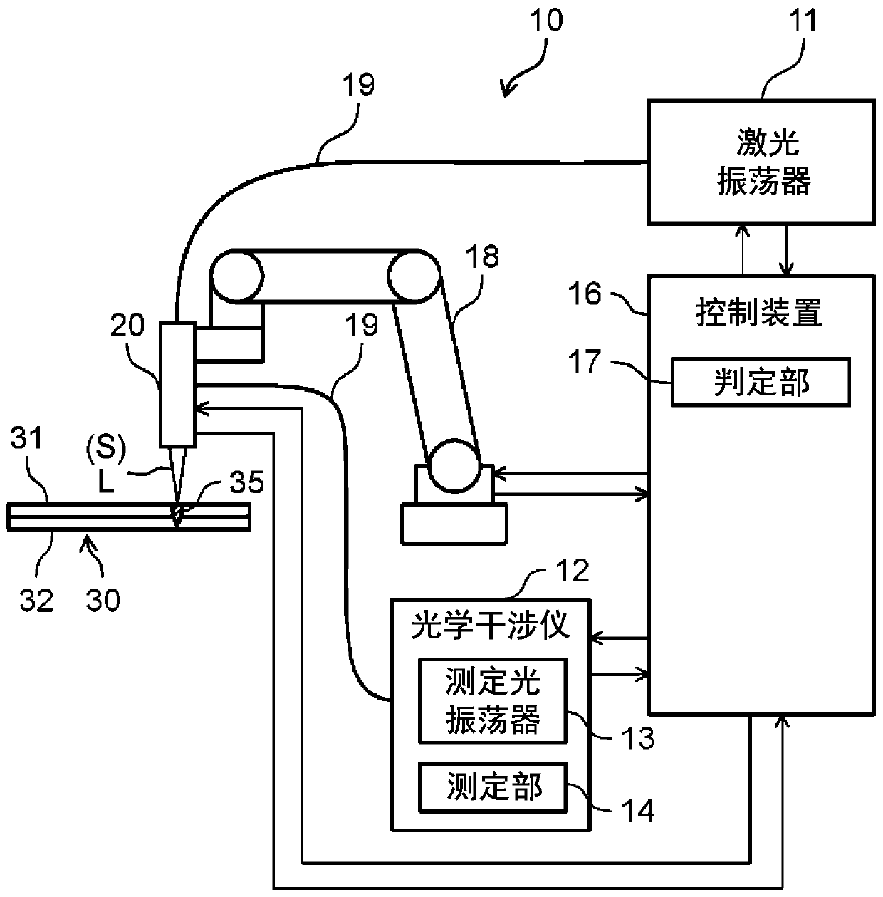 Laser welding device and laser welding method