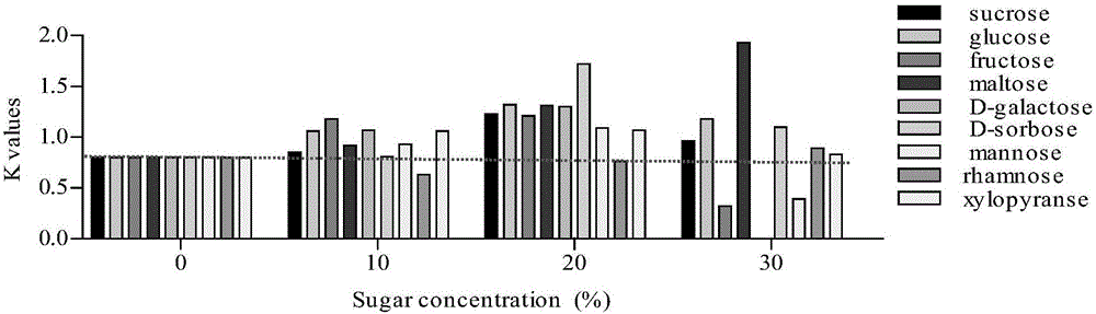 Method for preparing podophyllotoxin, biflavone of rhizoma et radix dysosmae pleianthae and analogs thereof