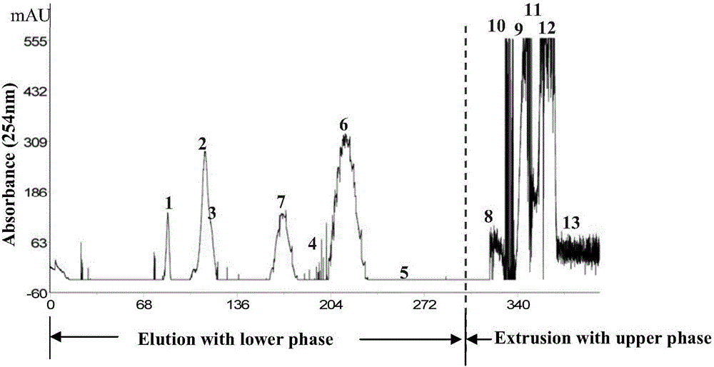 Method for preparing podophyllotoxin, biflavone of rhizoma et radix dysosmae pleianthae and analogs thereof