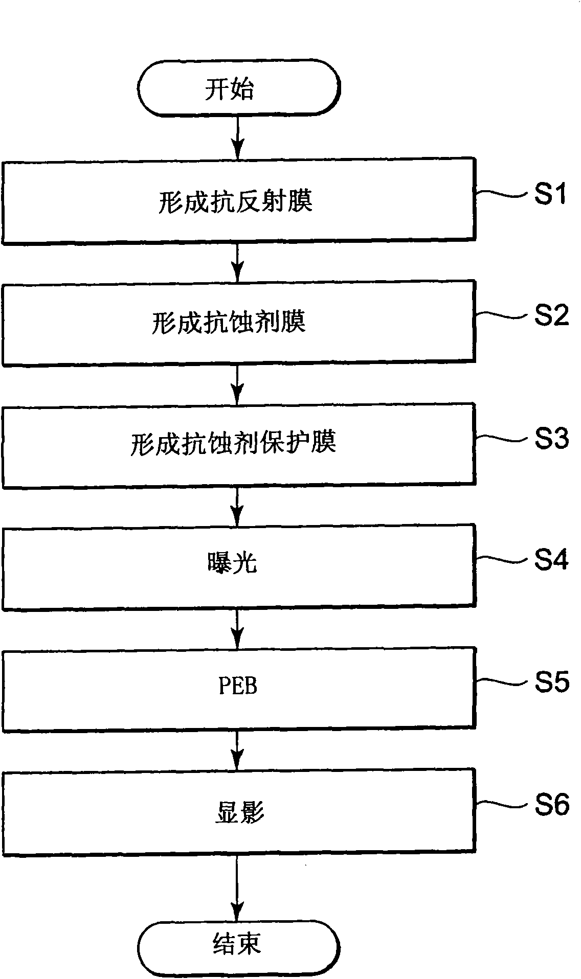 Manufacturing apparatus for semiconductor device, controlling method for manufacturing apparatus, and storage medium storing control program for manufacturing apparatus