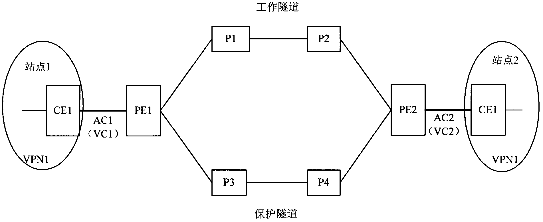 A method and device for message forwarding applied to a layer-2 virtual private network