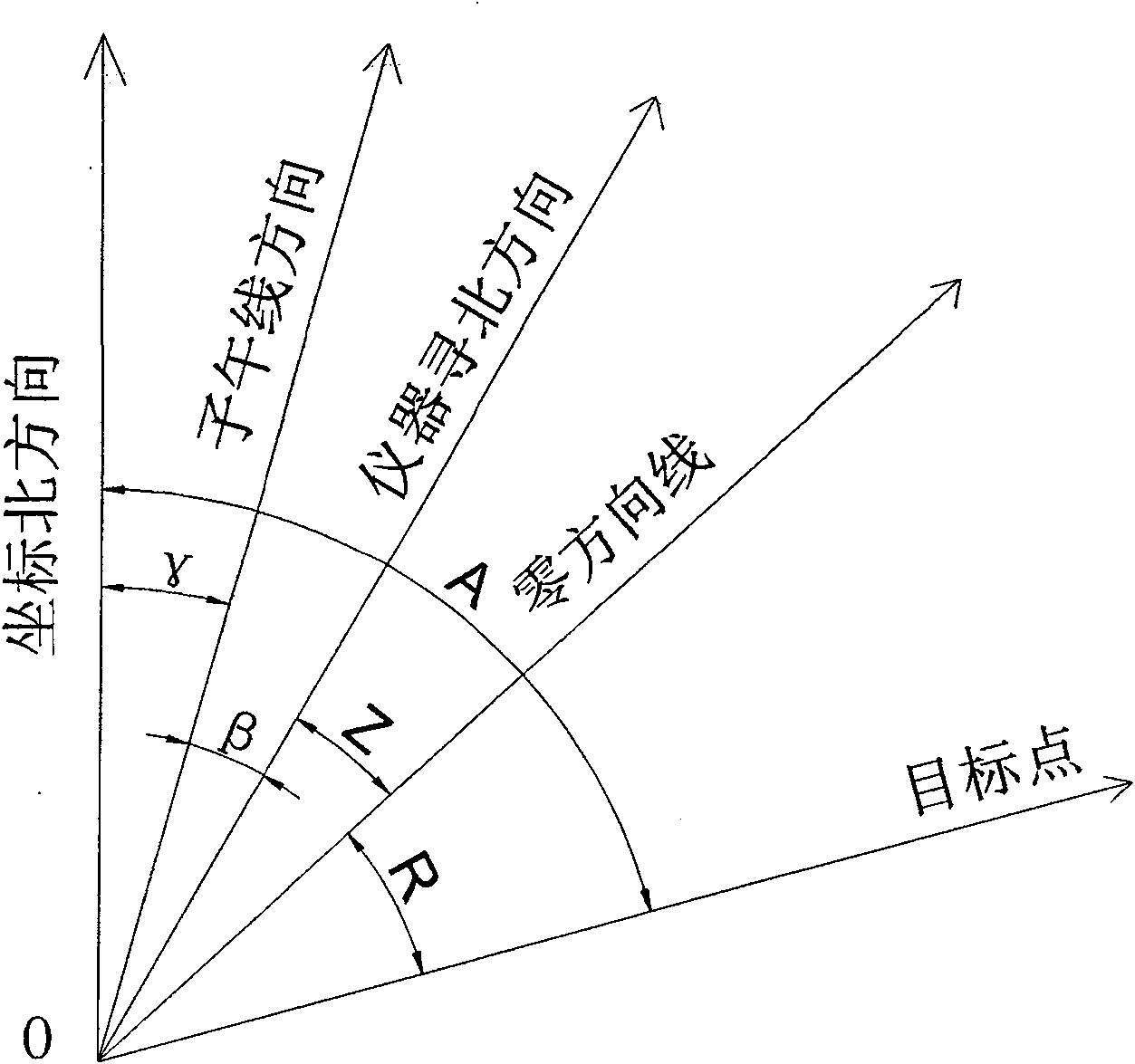 Measurement method for enhancing tunnel lateral direction penetrating accuracy