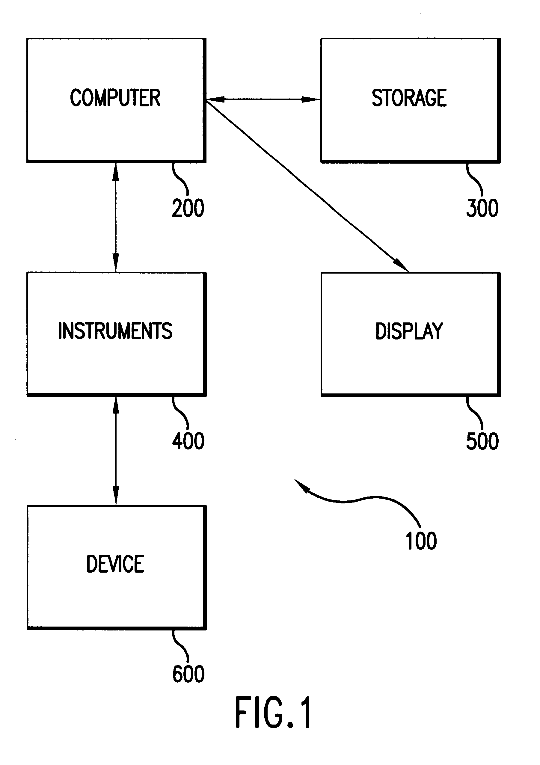 Method for collecting test measurements
