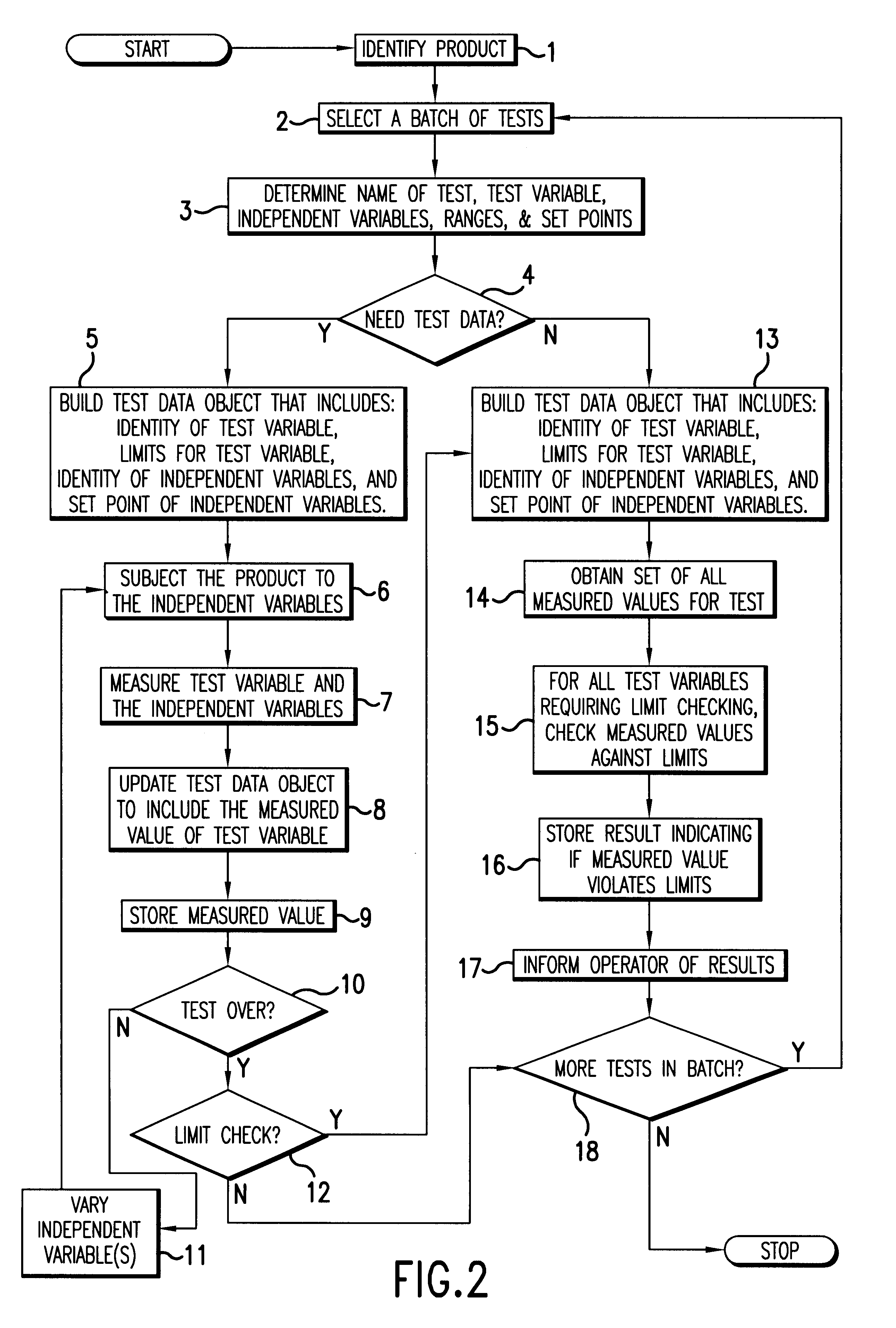 Method for collecting test measurements