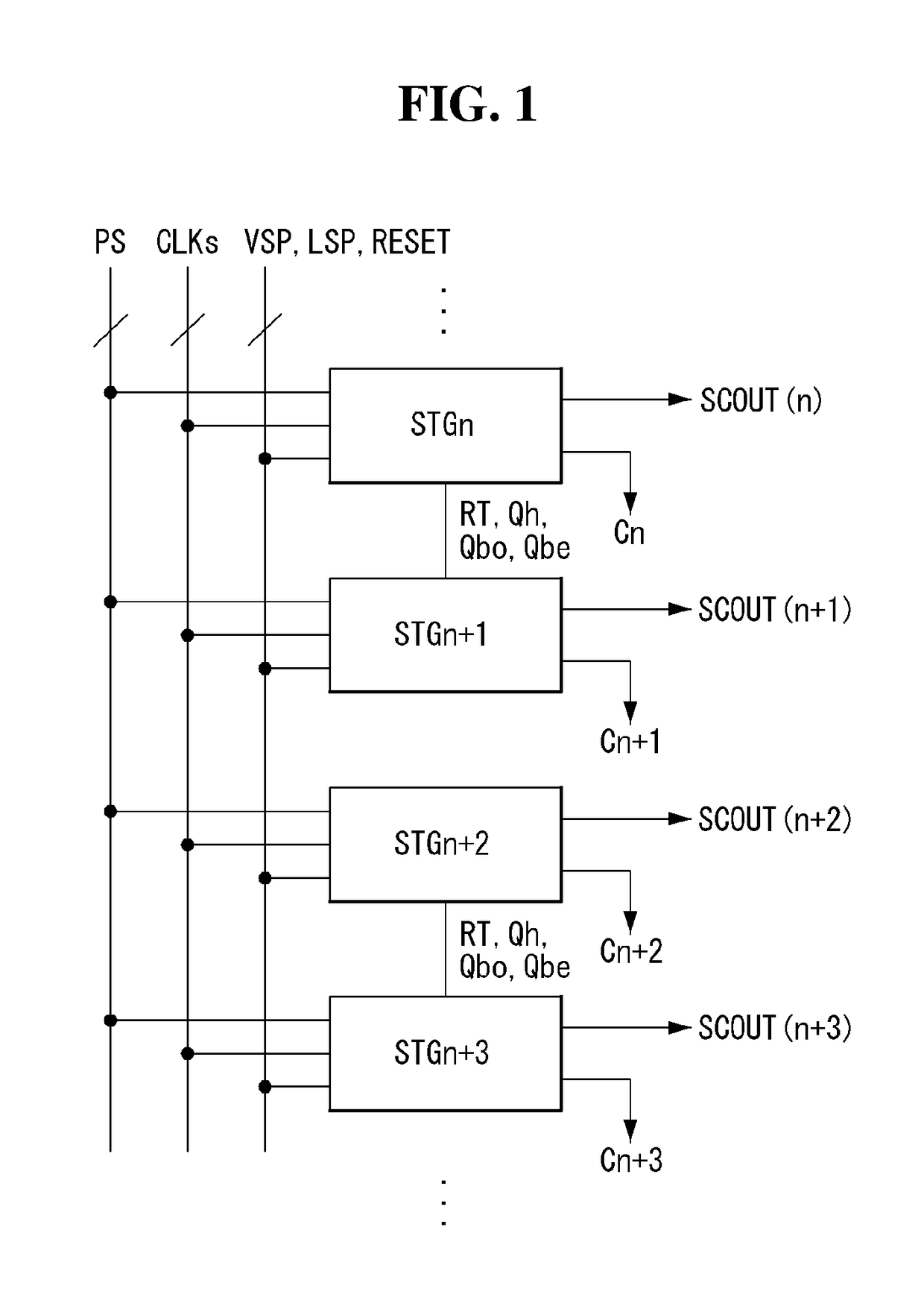Gate shift register and organic light emitting diode display including the same