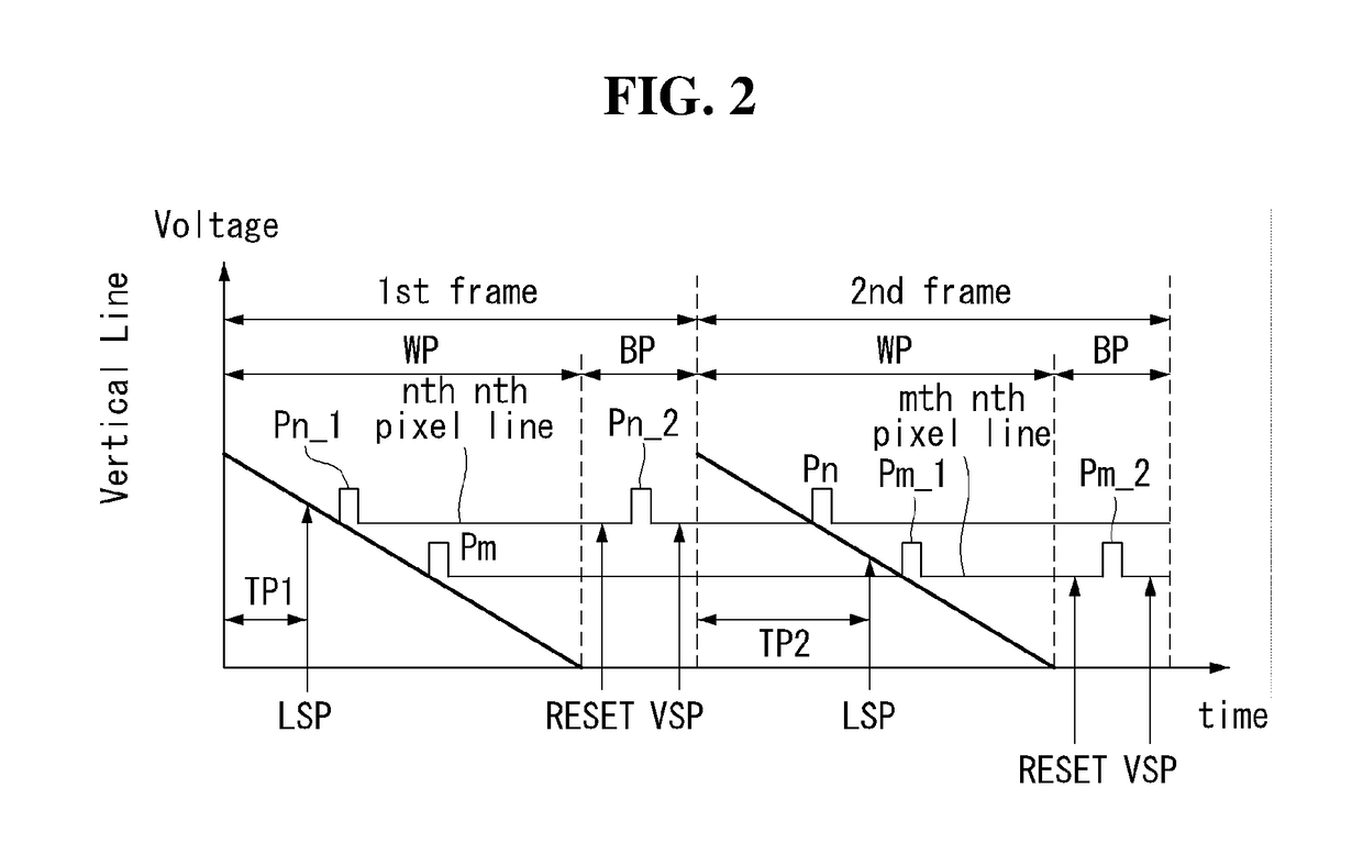 Gate shift register and organic light emitting diode display including the same