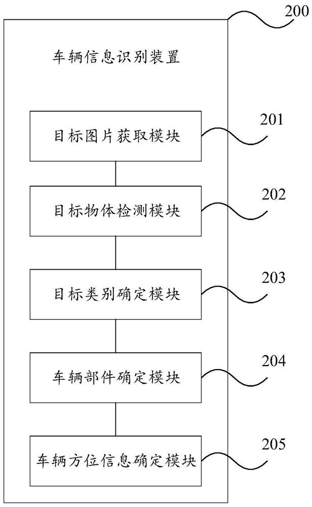 Picture processing method and device, electronic equipment and readable storage medium