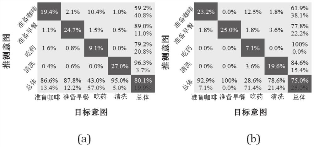 Gaze intention recognition method and system based on historical visual behaviors