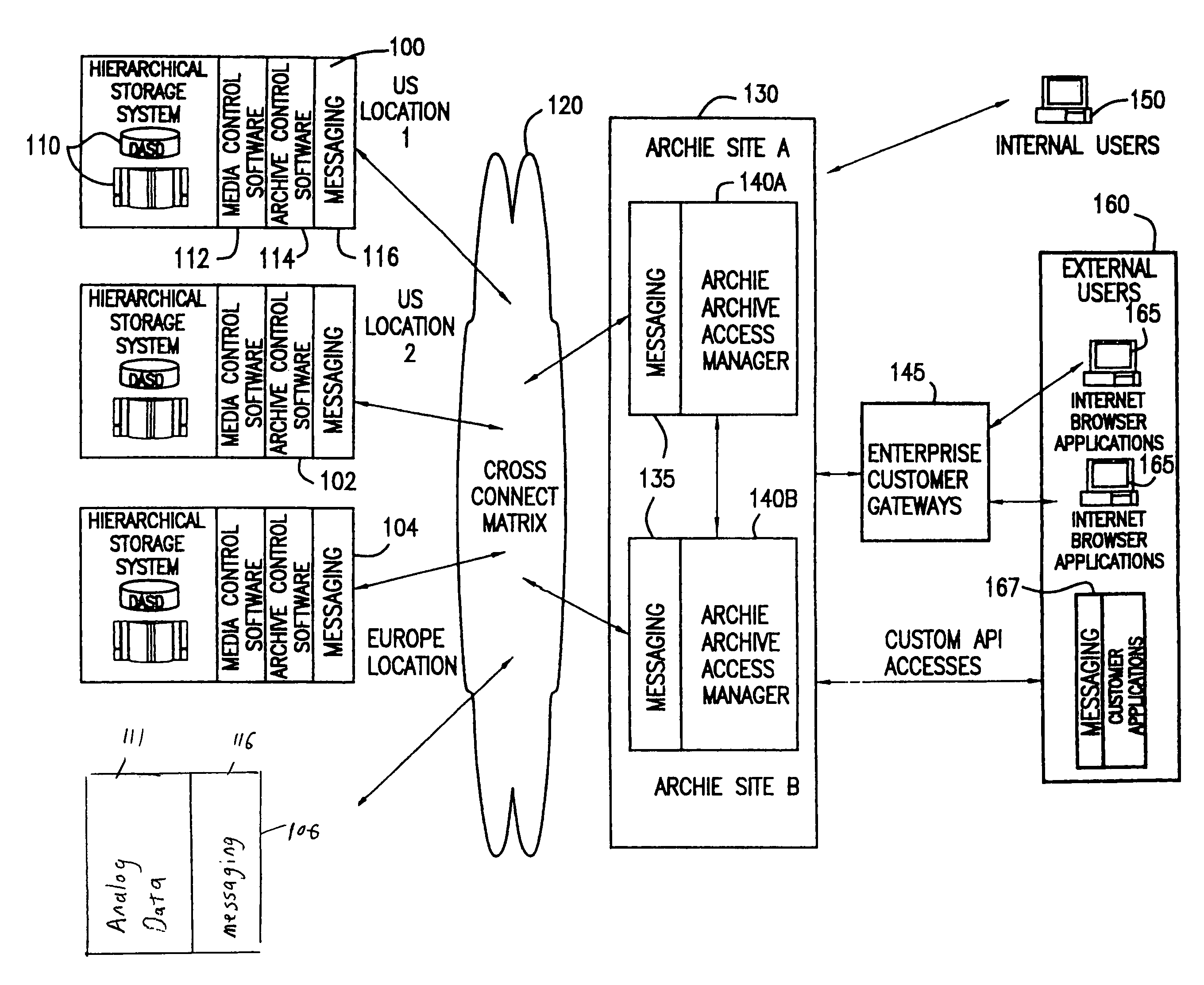 System and method for managing information retrievals for integrated digital and analog archives on a global basis