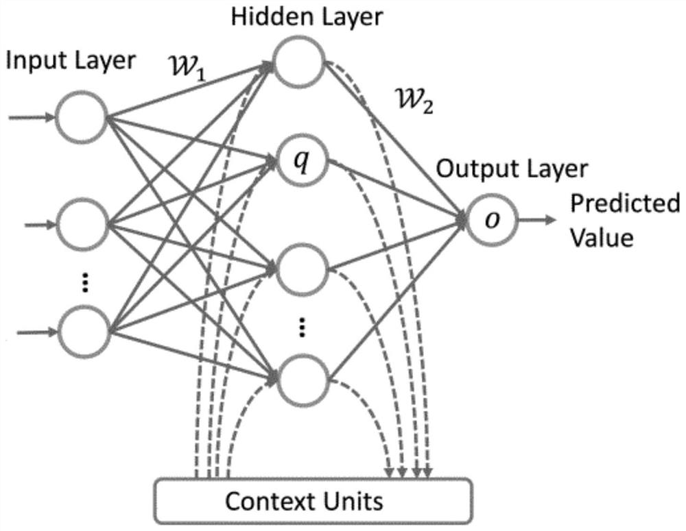 Ubiquitous power Internet of Things dynamic data publishing method based on differential privacy