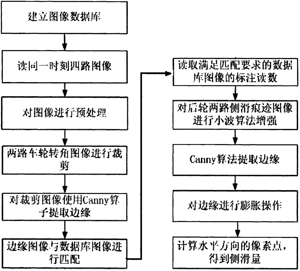 Image detection method for side-slipping motion of vehicle