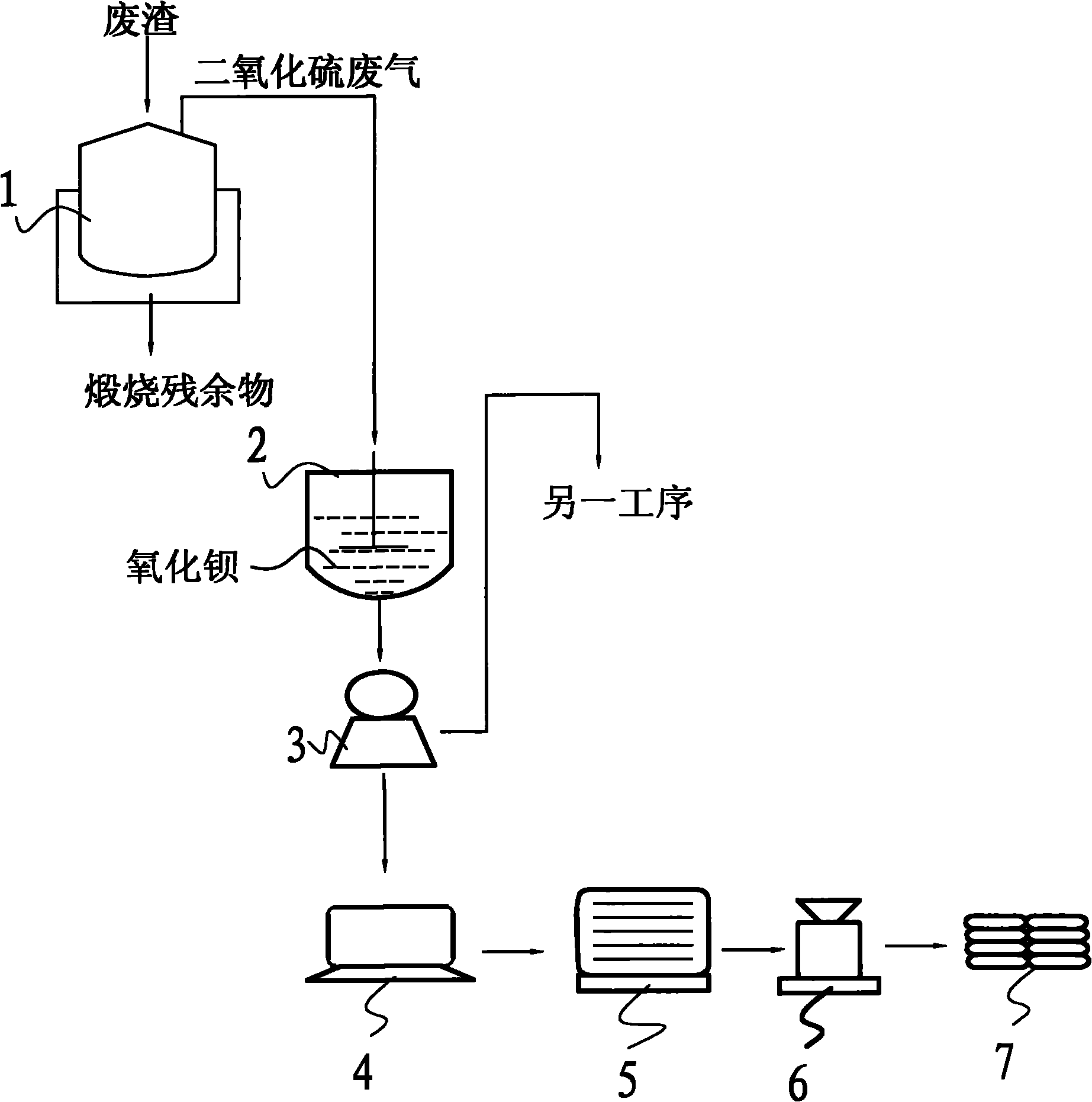 Method for preparing barium sulfite by using sulfur dioxide waste gas