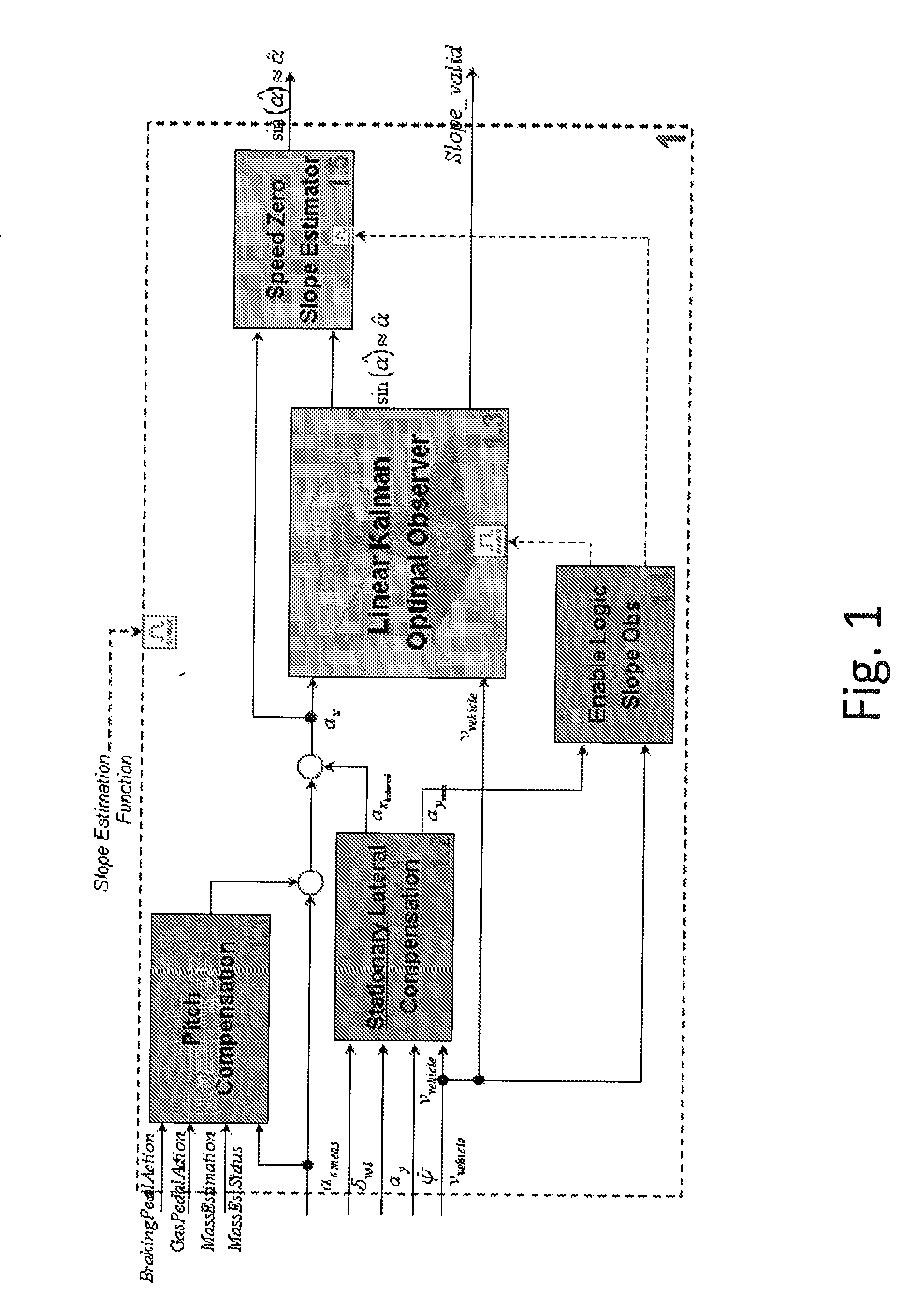 Automotive control unit programmed to estimate road slope and vehicle mass, vehicle with such a control unit and corresponding program product