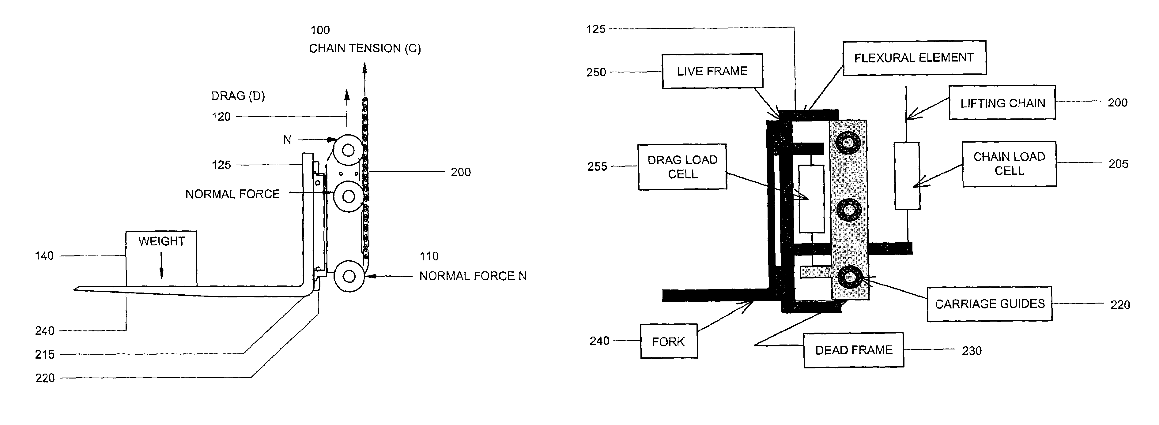 Apparatus and method for weighting objects on a fork lift truck