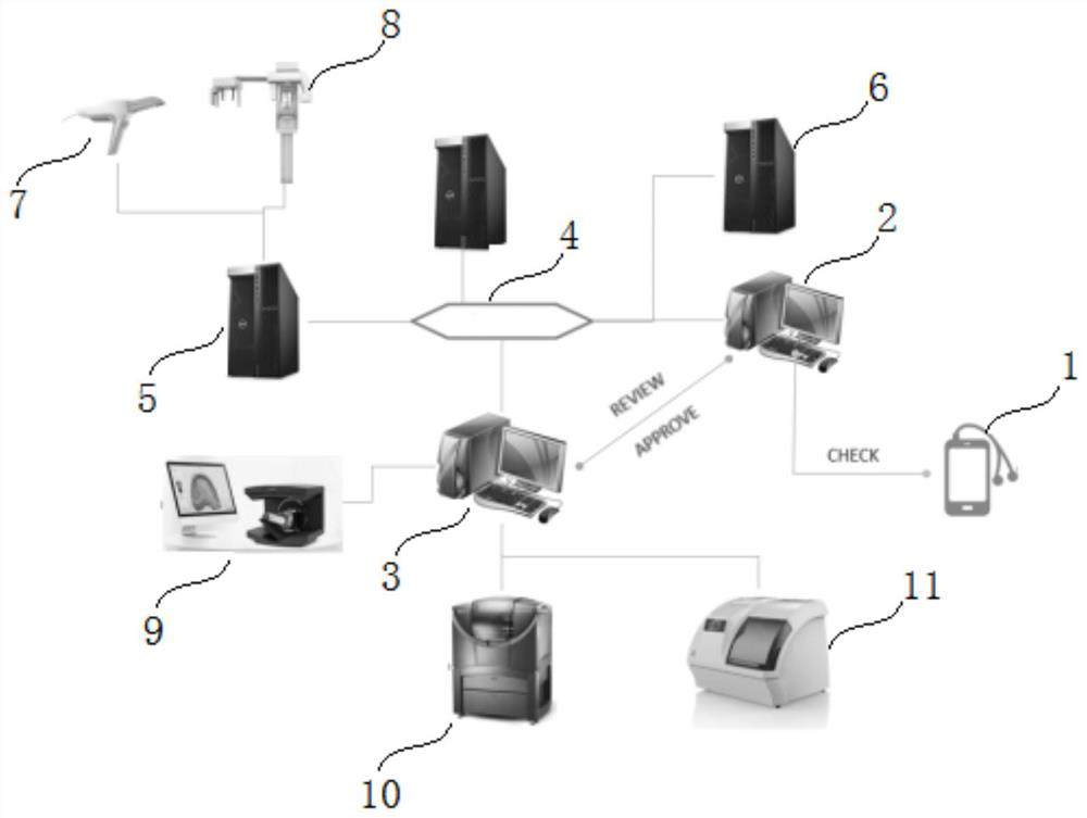 Oral rehabilitation product medical-industrial interaction personalized customization system based on cloud platform