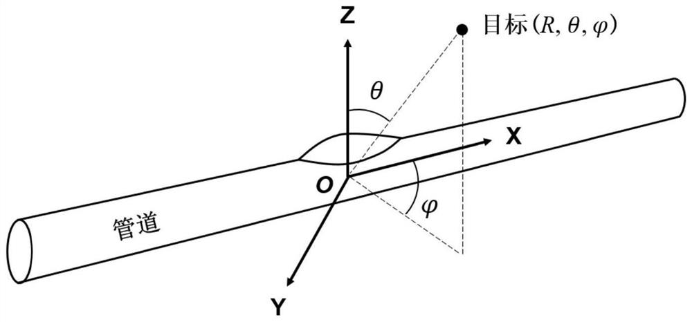 A Calculation Method of Shock Wave Overpressure in Pipeline Physical Explosion Considering Direction