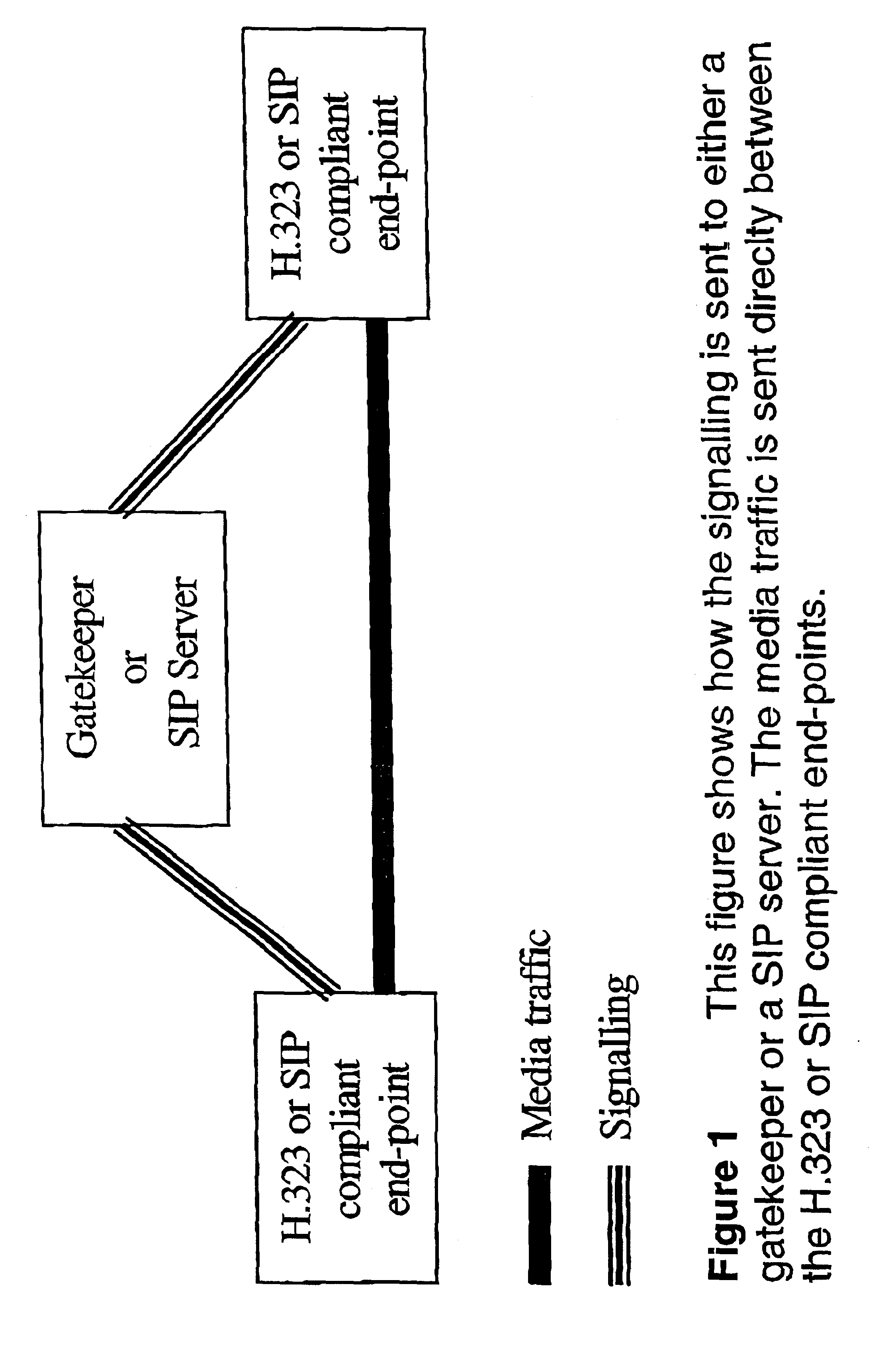 Method for extending the use of SIP (session initiation protocol)