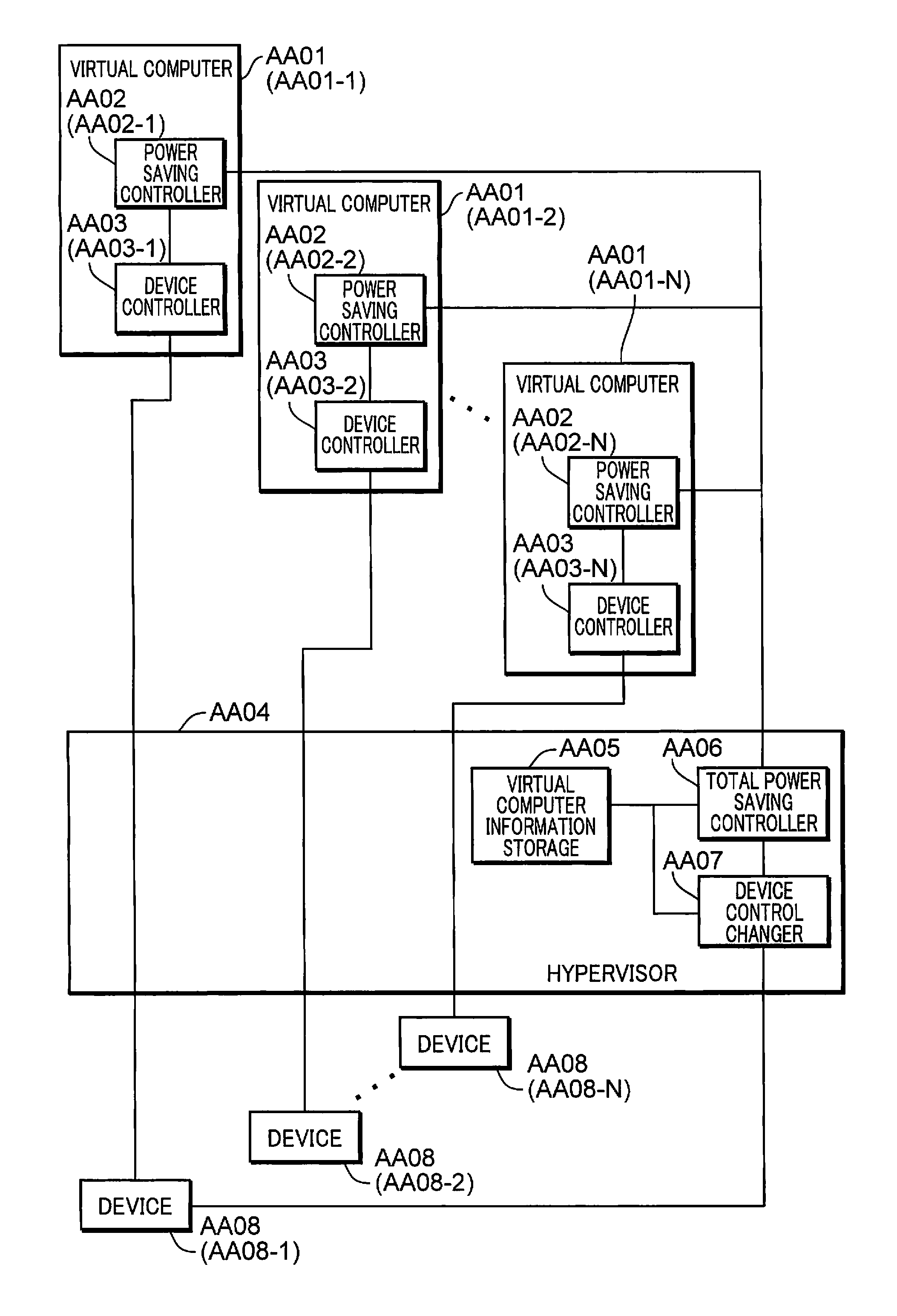 Virtual computer system, device sharing control method, computer-readable recording medium, and integrated circuit
