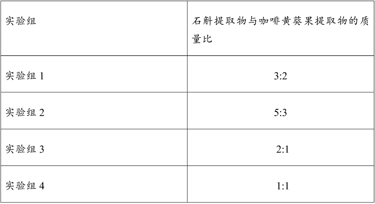 Dendrobium composition for moisturizing and tendering skin and use thereof