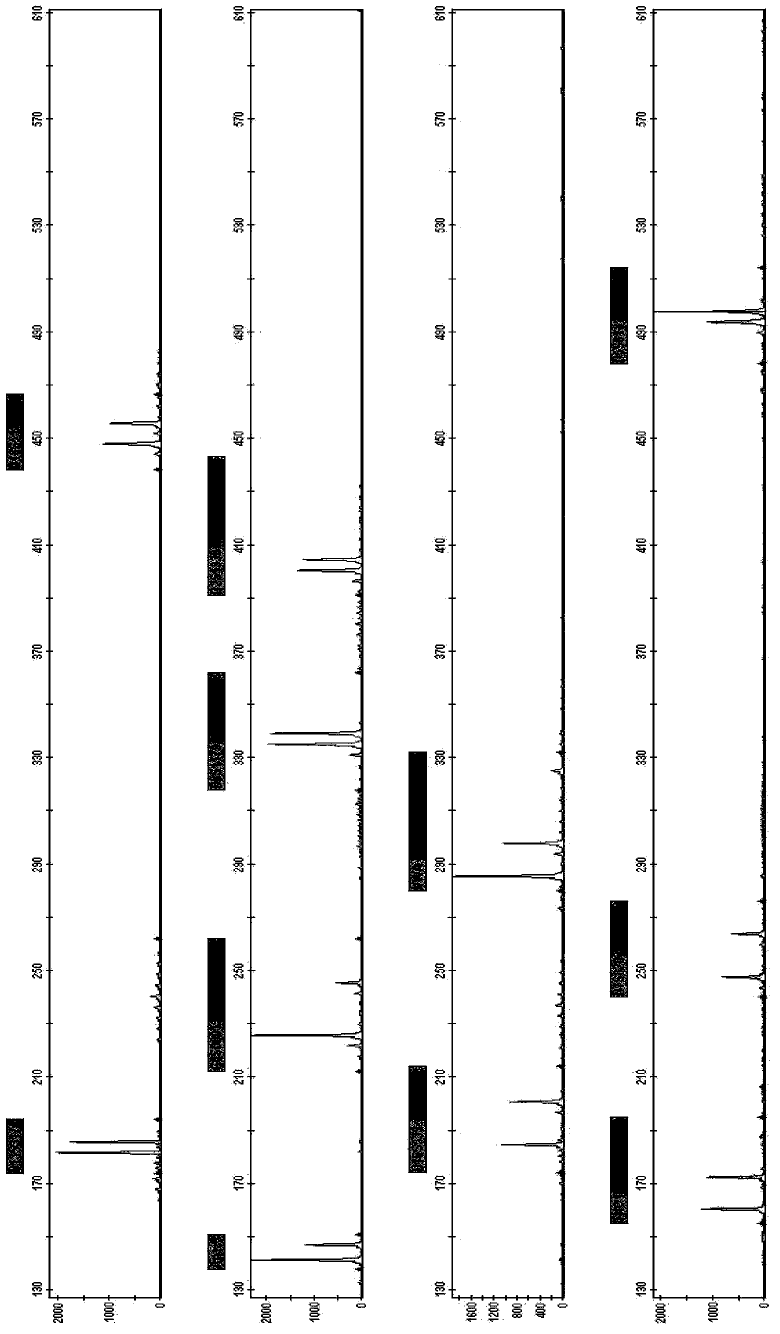 Novel short nucleotide tandem repeat sequence sites and use thereof