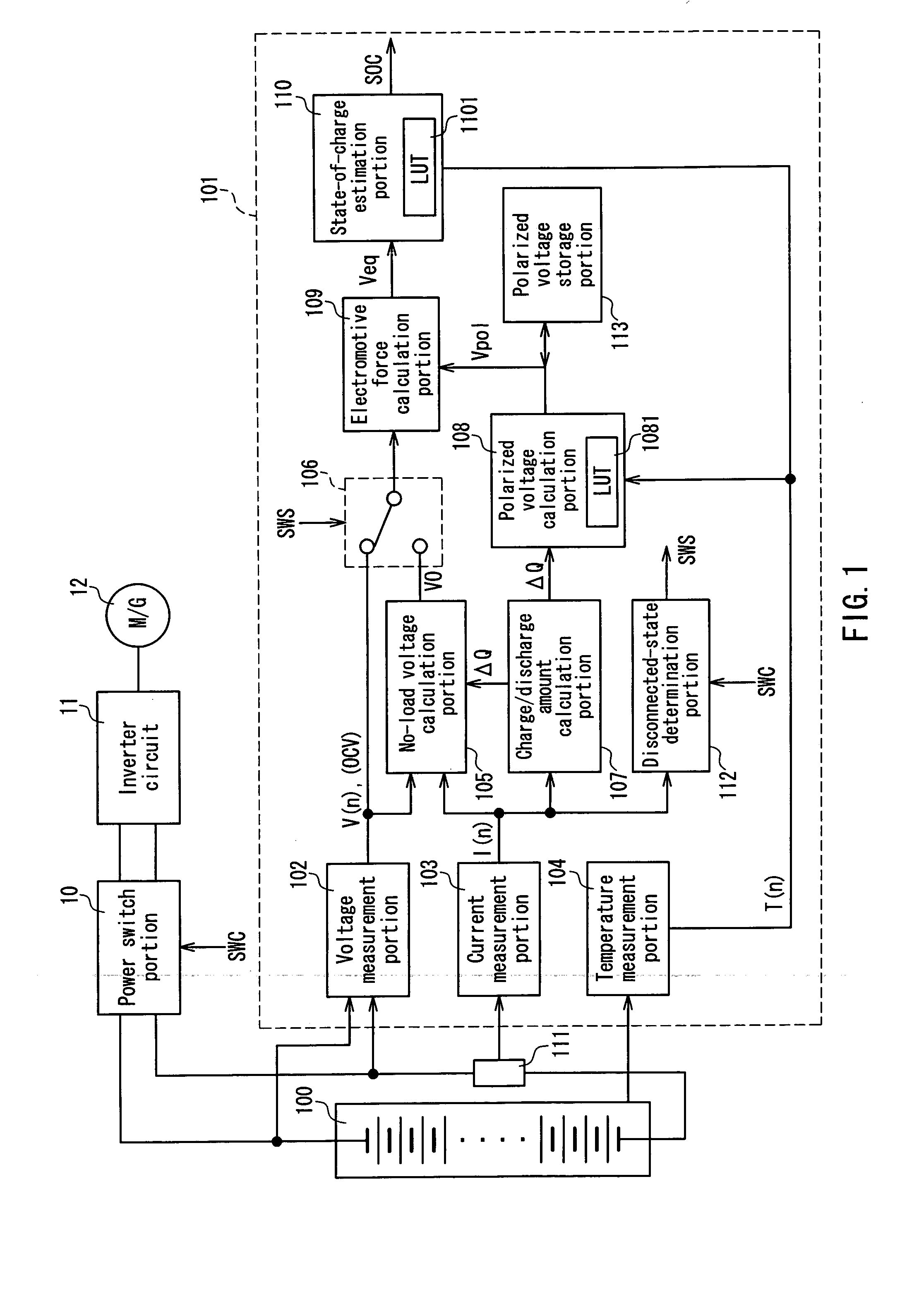 Method and apparatus for estimating state of charge of secondary battery