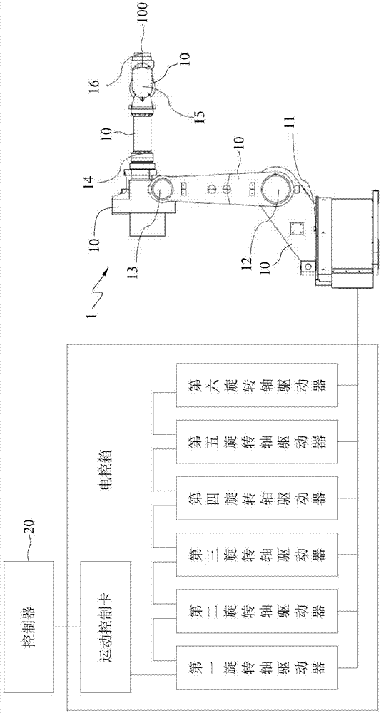 Robot device and motion control method thereof