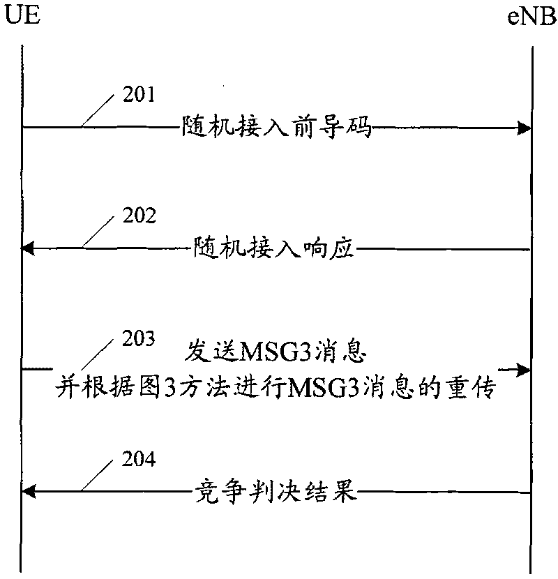 Method for increasing random access success rate under competition mode, system and device thereof