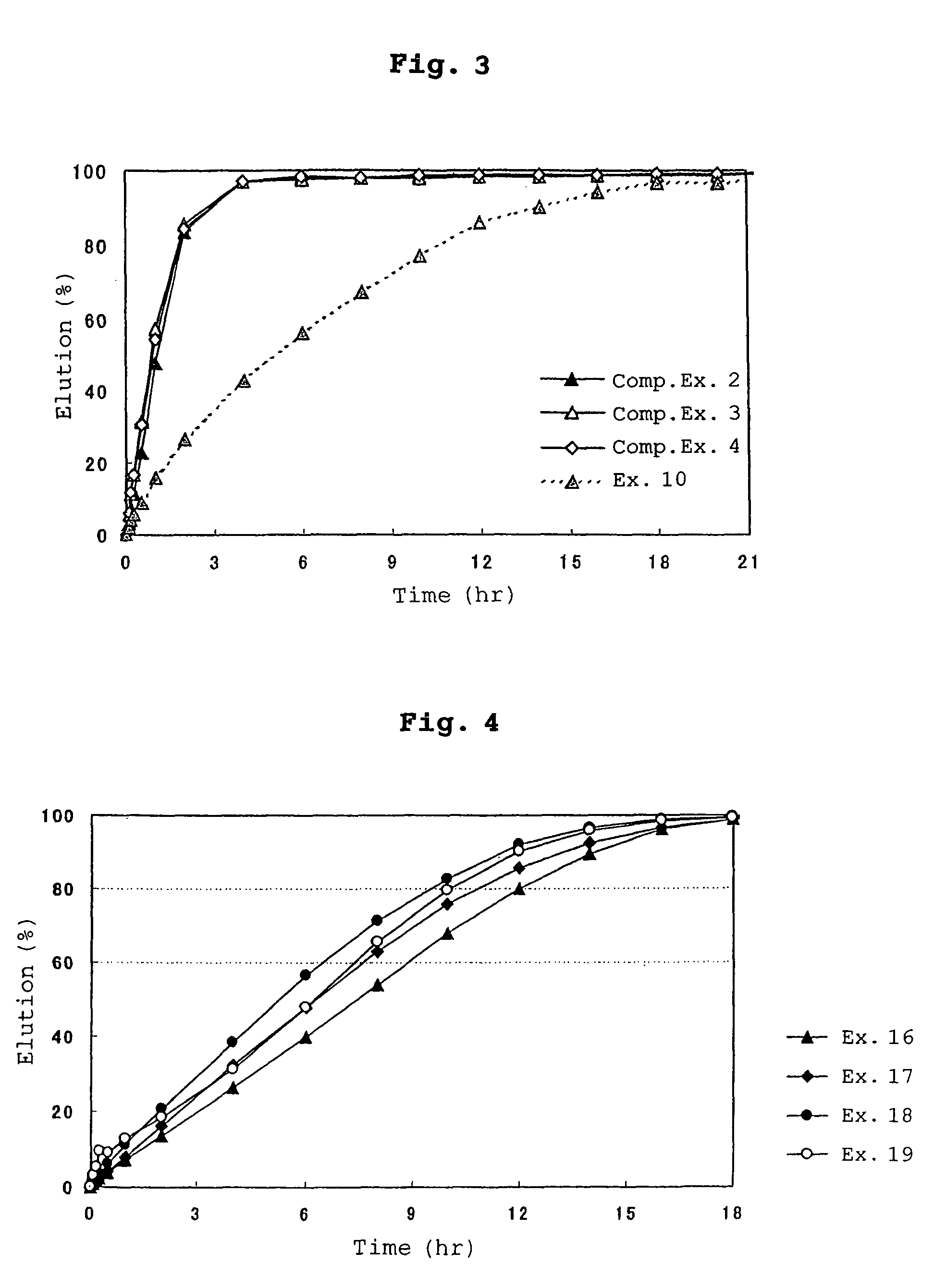 Sustained release preparations and process for producing the same